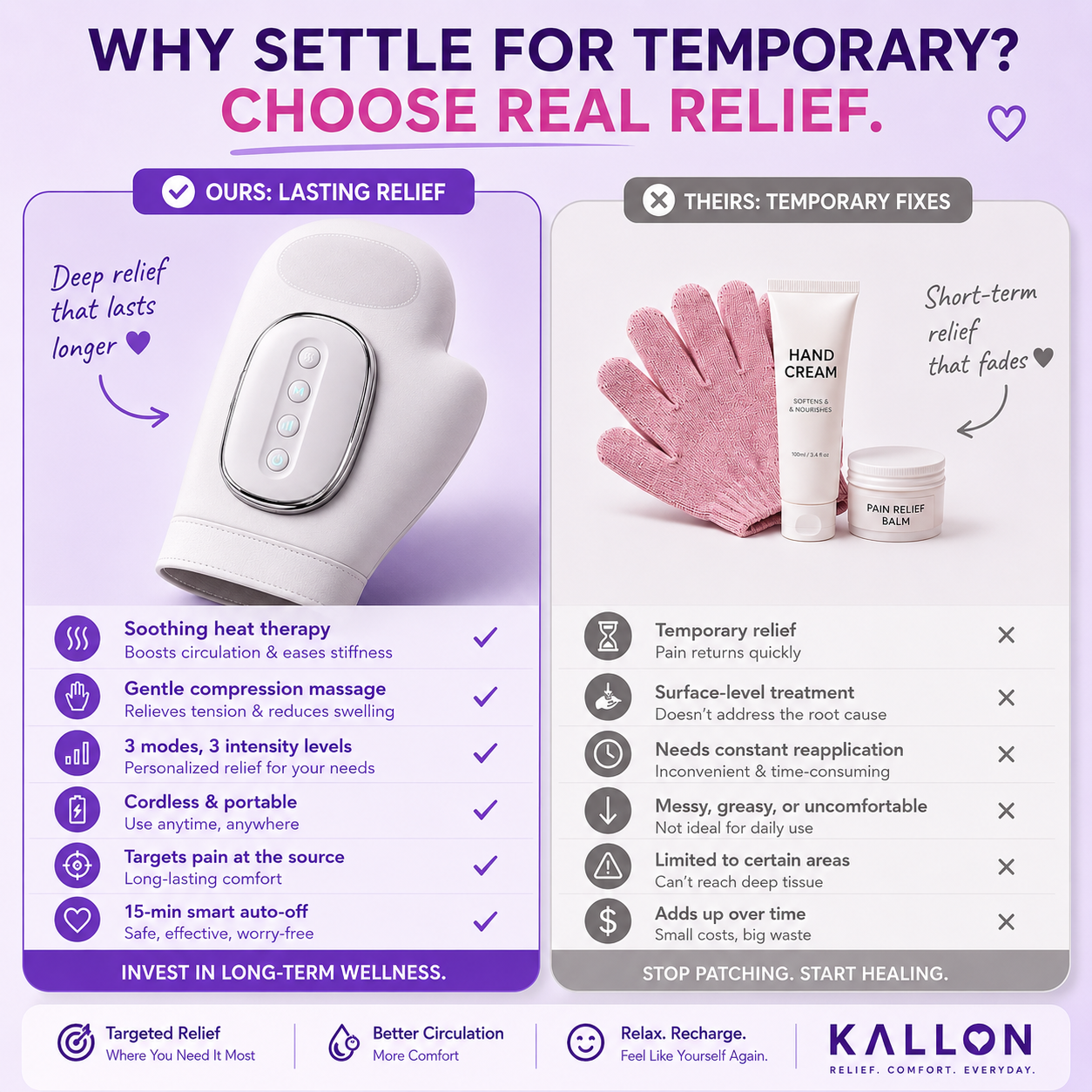 Kallon Facebook ad: Hand Pain Slowing You Down?