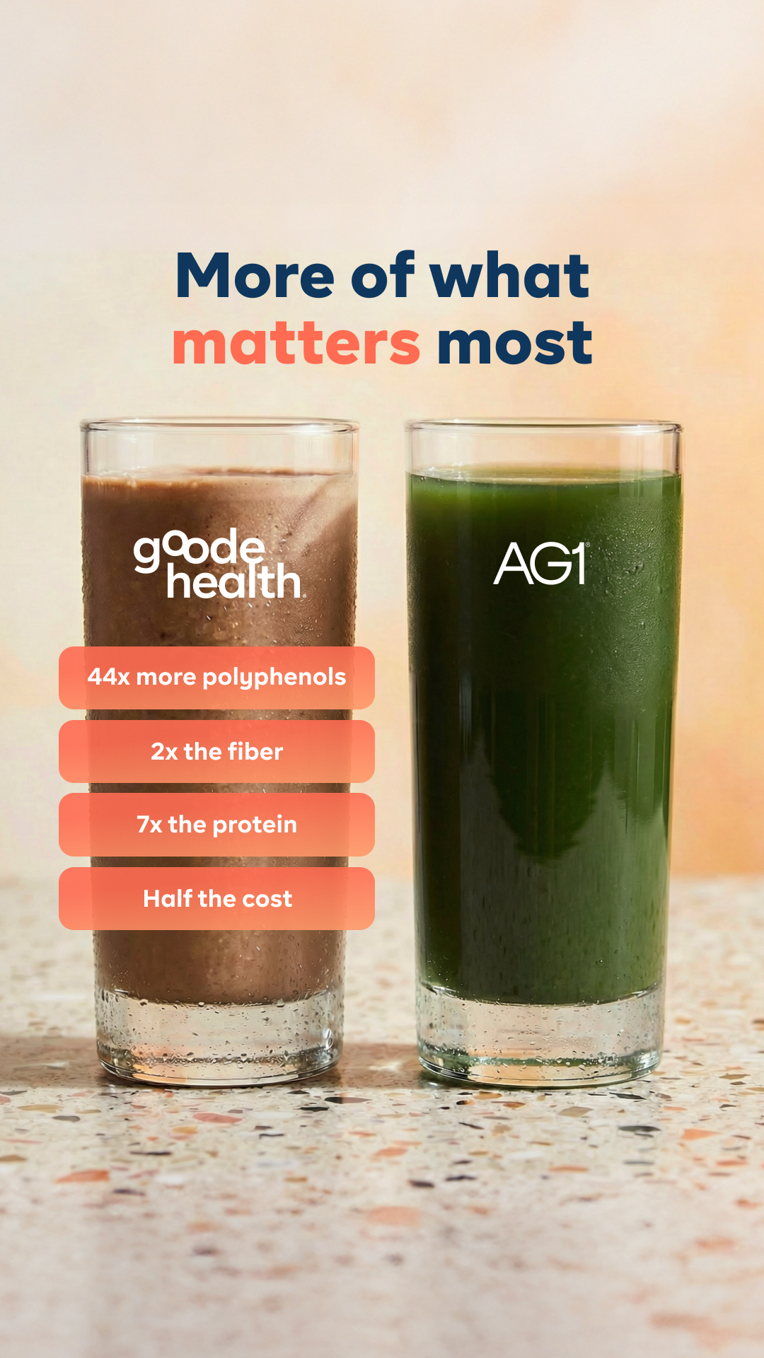 Goode Health Facebook ad from Mar 22, 2026