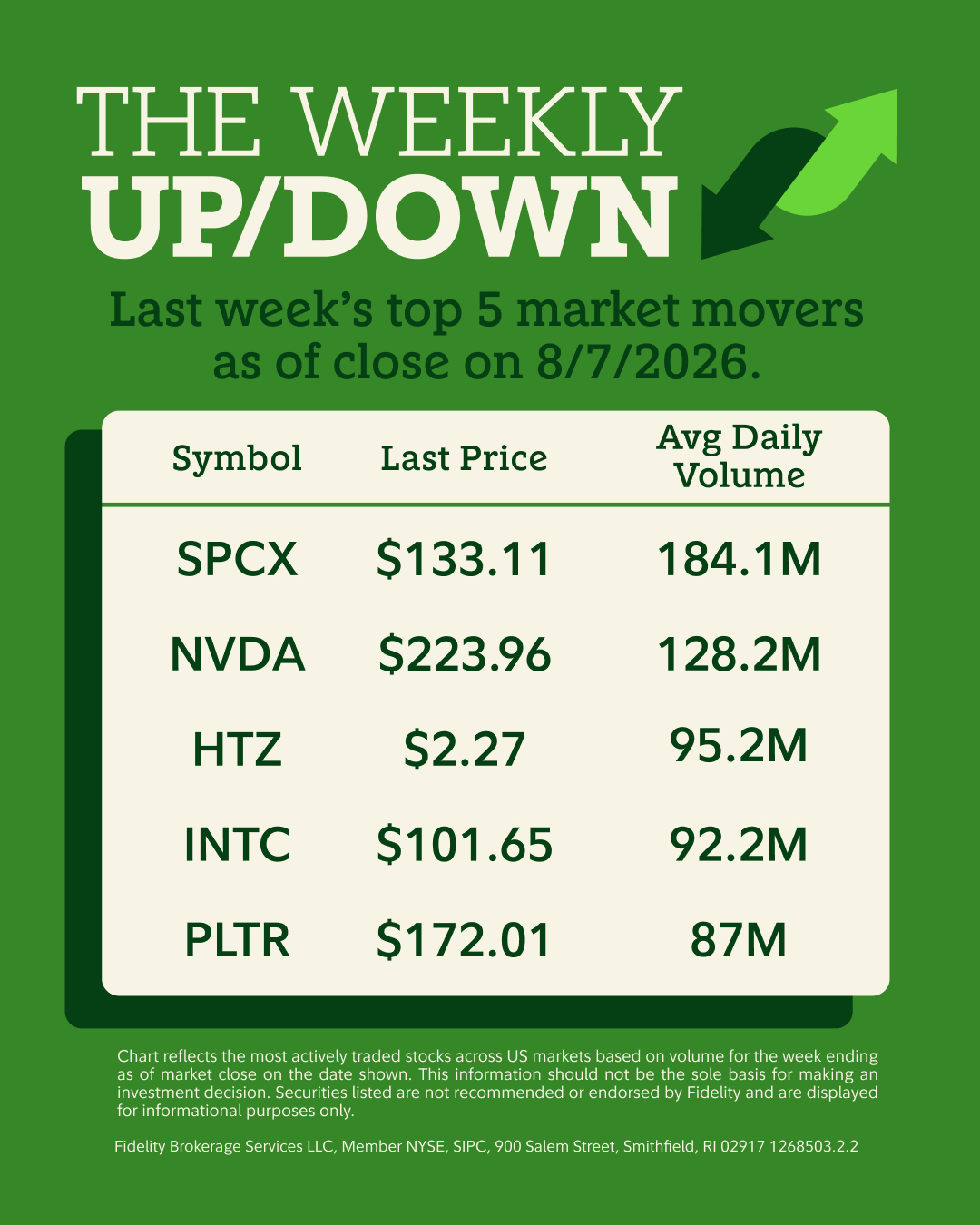 Fidelity Investments Facebook ad