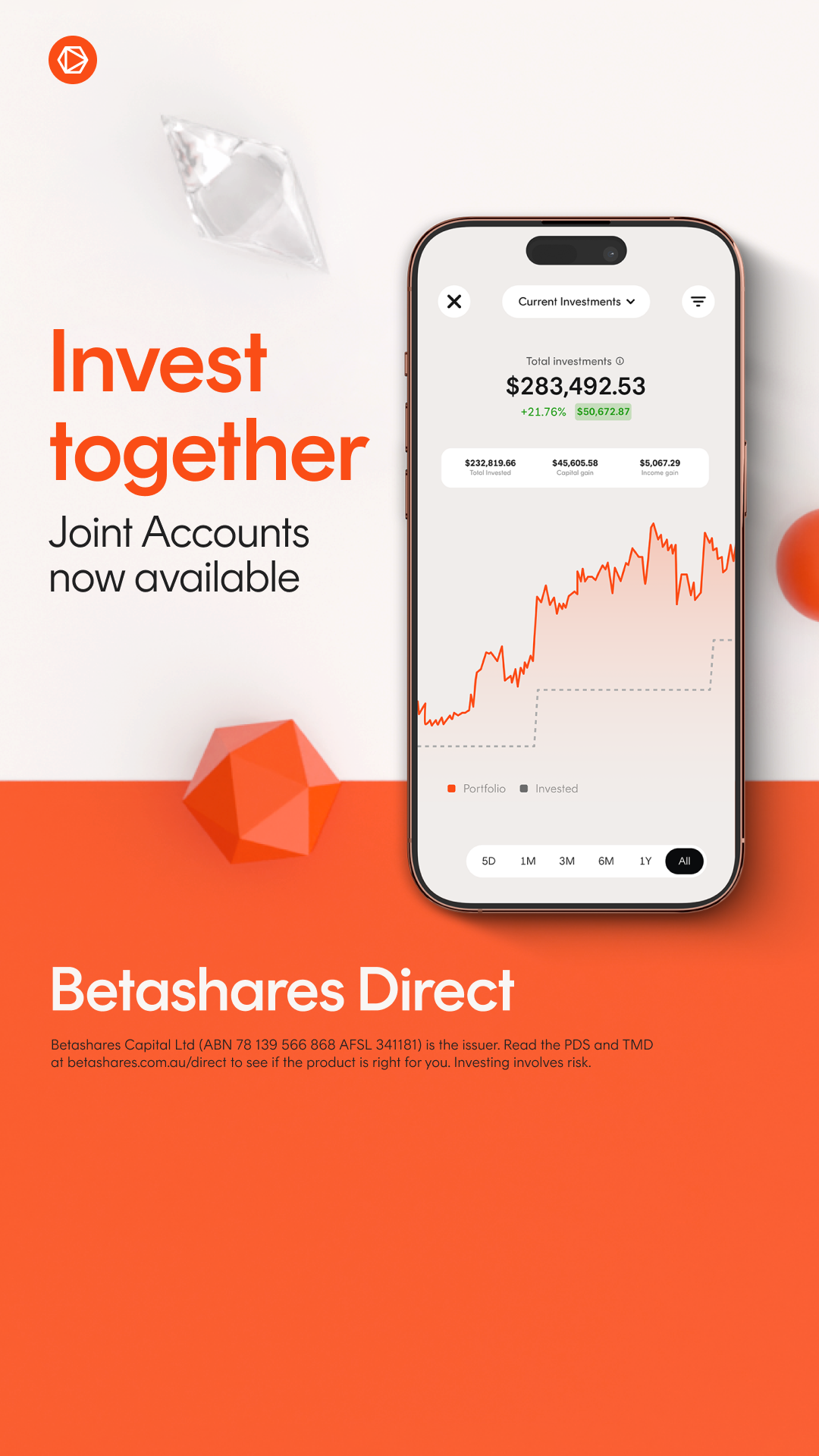 Betashares Facebook ad
