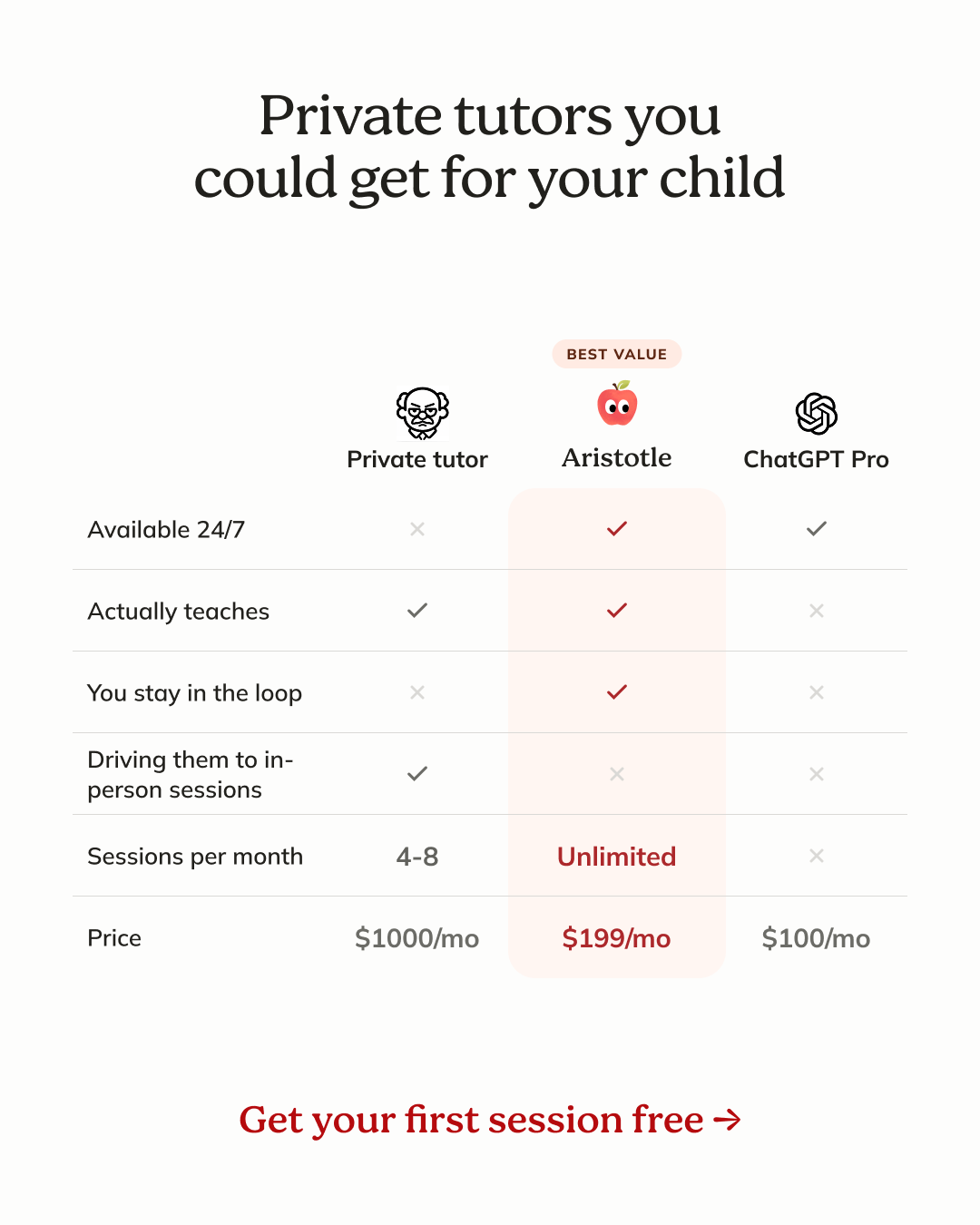 Aristotle Facebook ad: Three options. One that teaches.