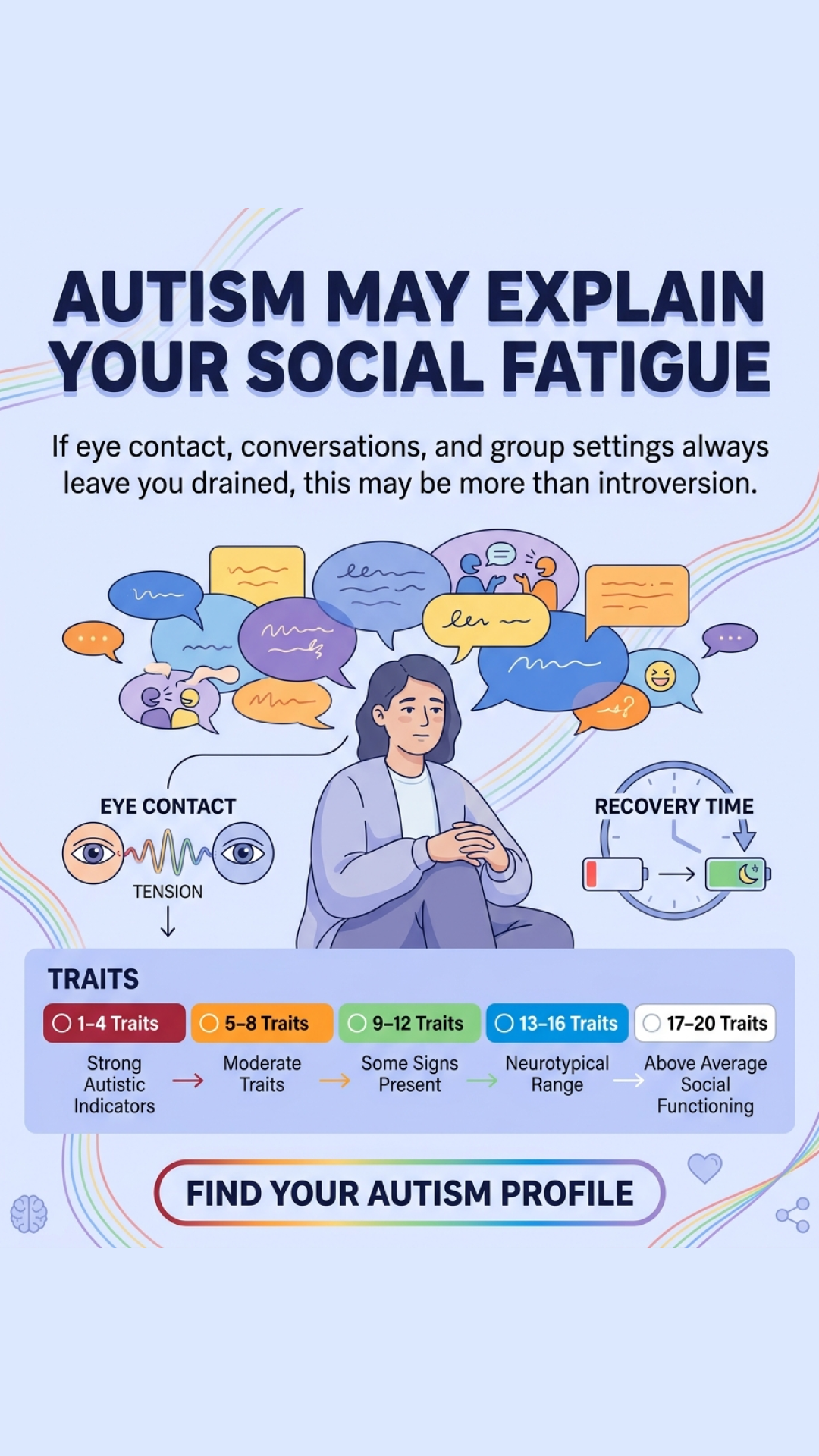 Personality Test: Created by Experts  Facebook ad