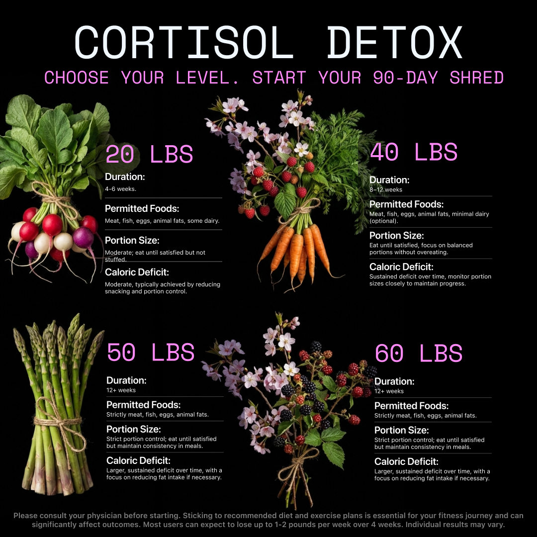 Olivia Harper Nutritionist  Facebook ad