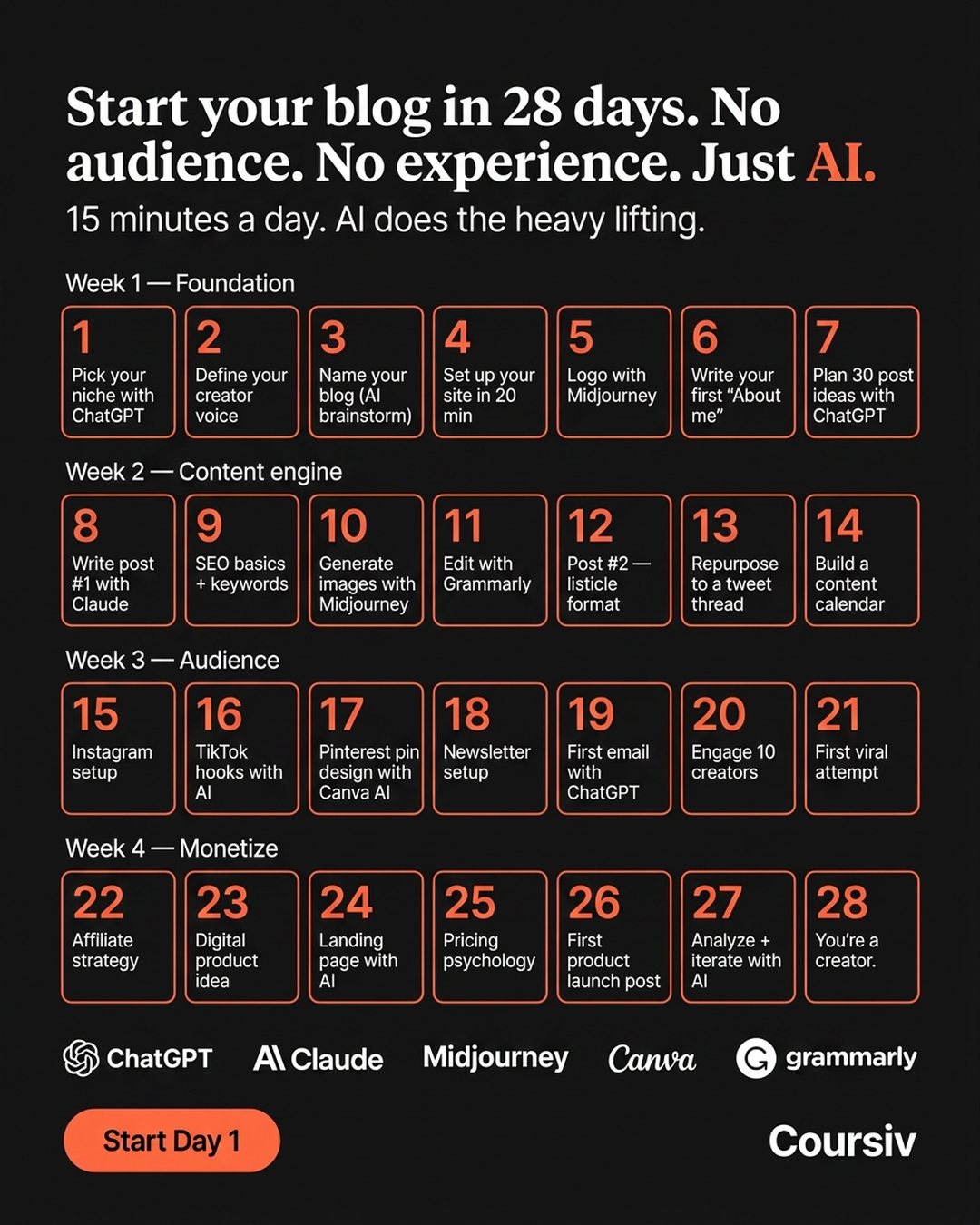AI Made Simple Facebook ad