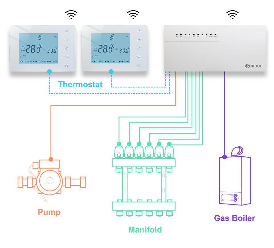 Shanghai Beok Controls Co.,Ltd Facebook ad: Hi, we are a manufacturer specialized in HVAC…