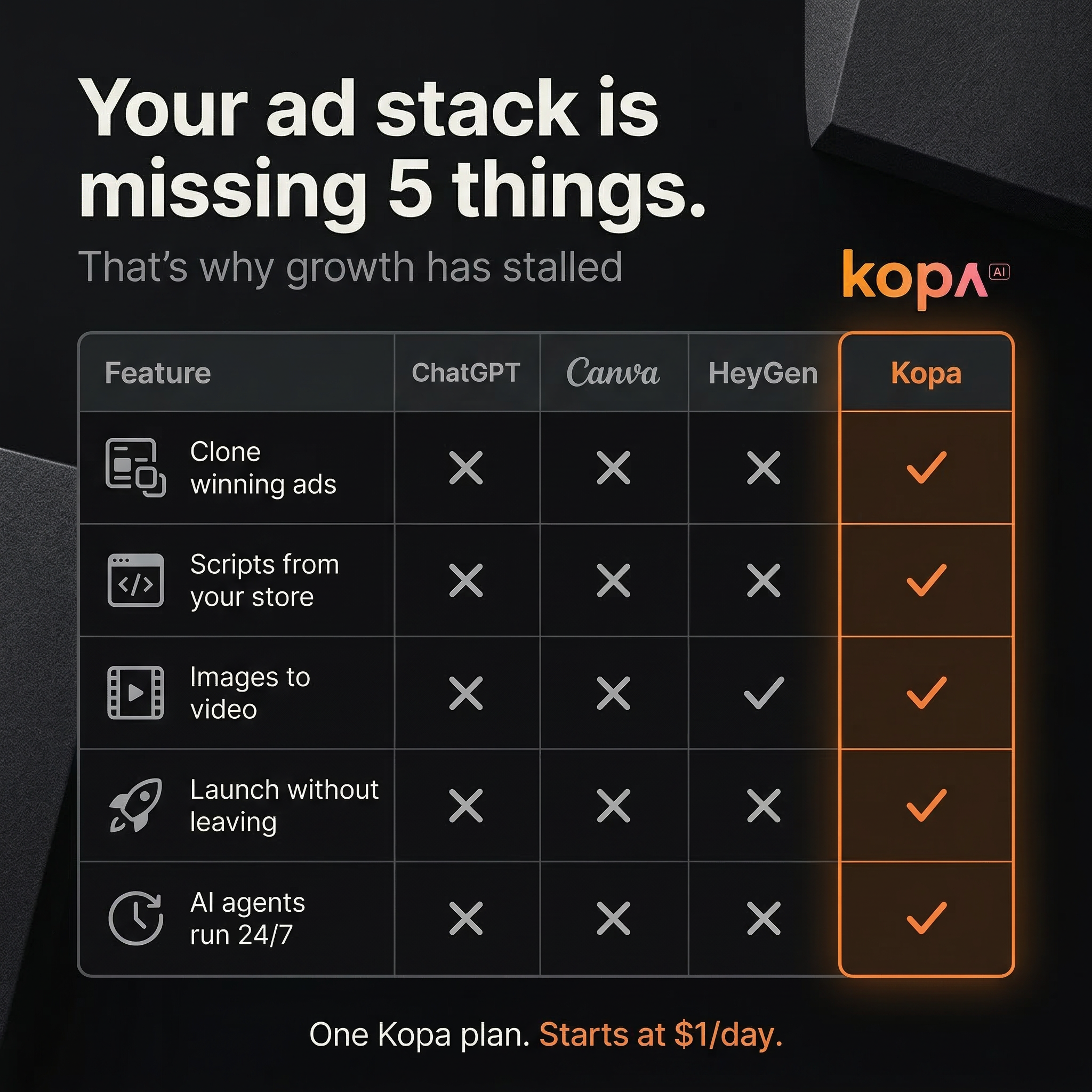 kopa.ai Facebook ad