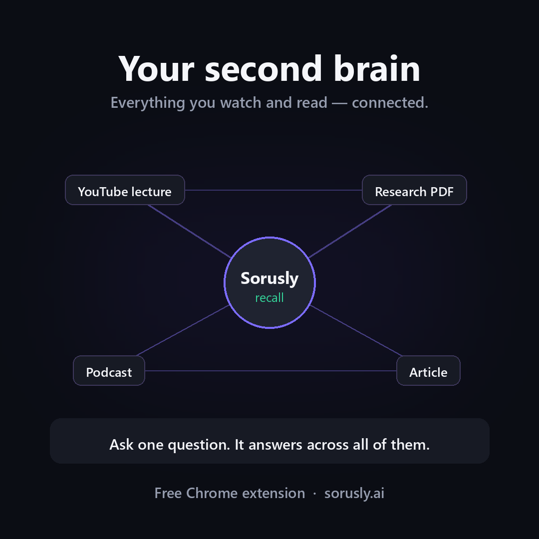Sorusly.ai Facebook ad: Your second brain for everything you study