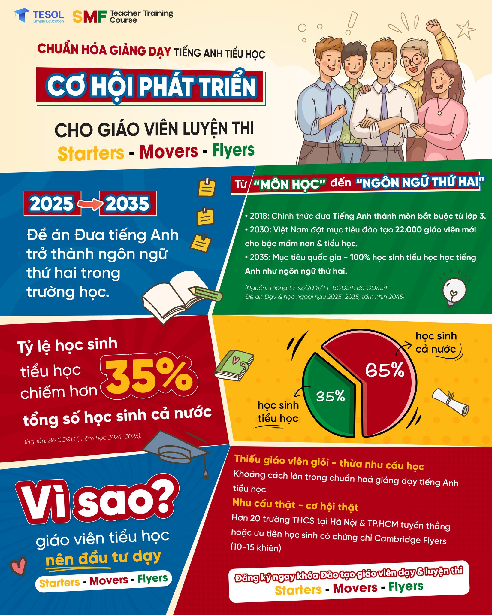 TSE - Đào tạo giáo viên Starters, Movers, Flyers Facebook ad