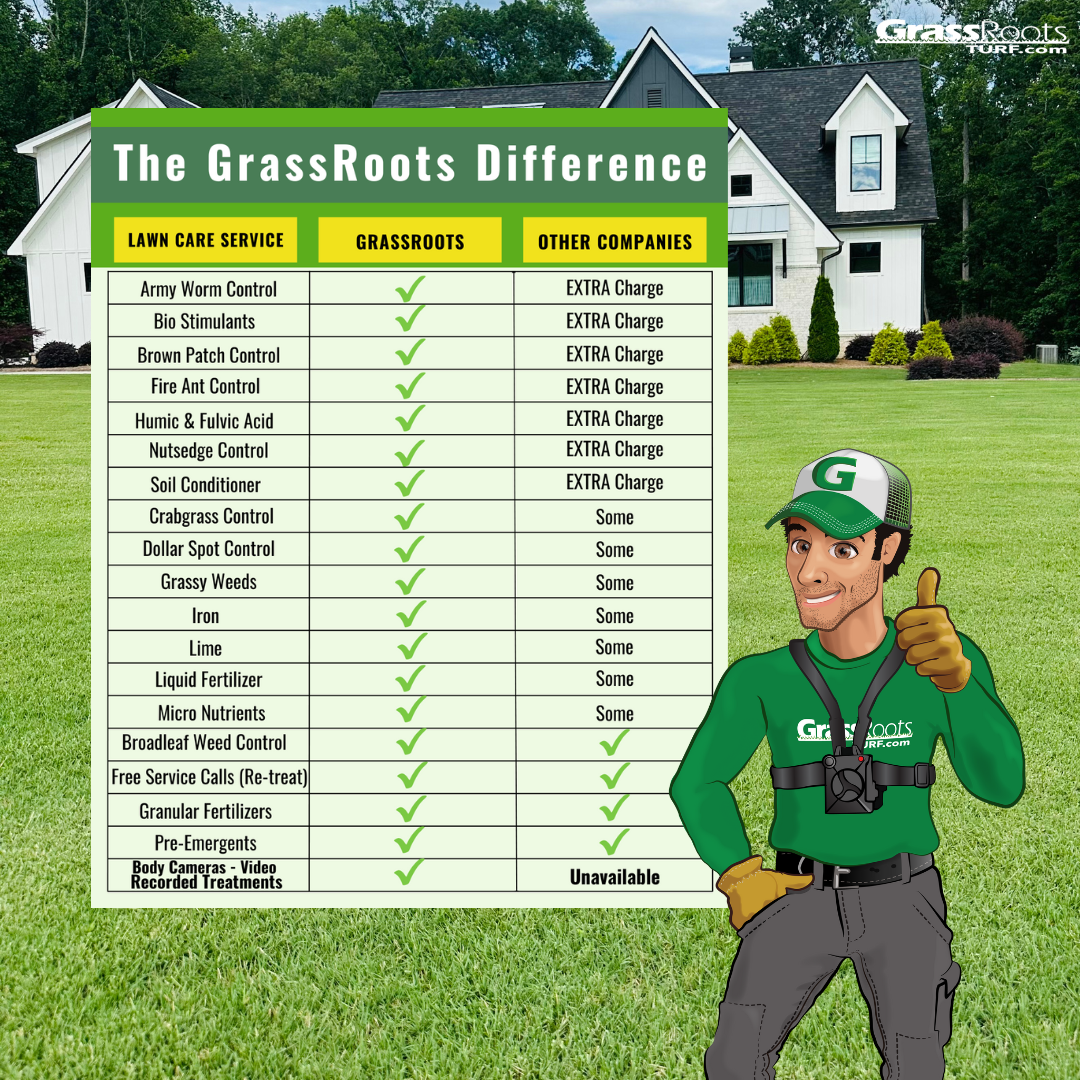 GrassRoots Turf Acworth Facebook ad: Video-Recorded Treatments