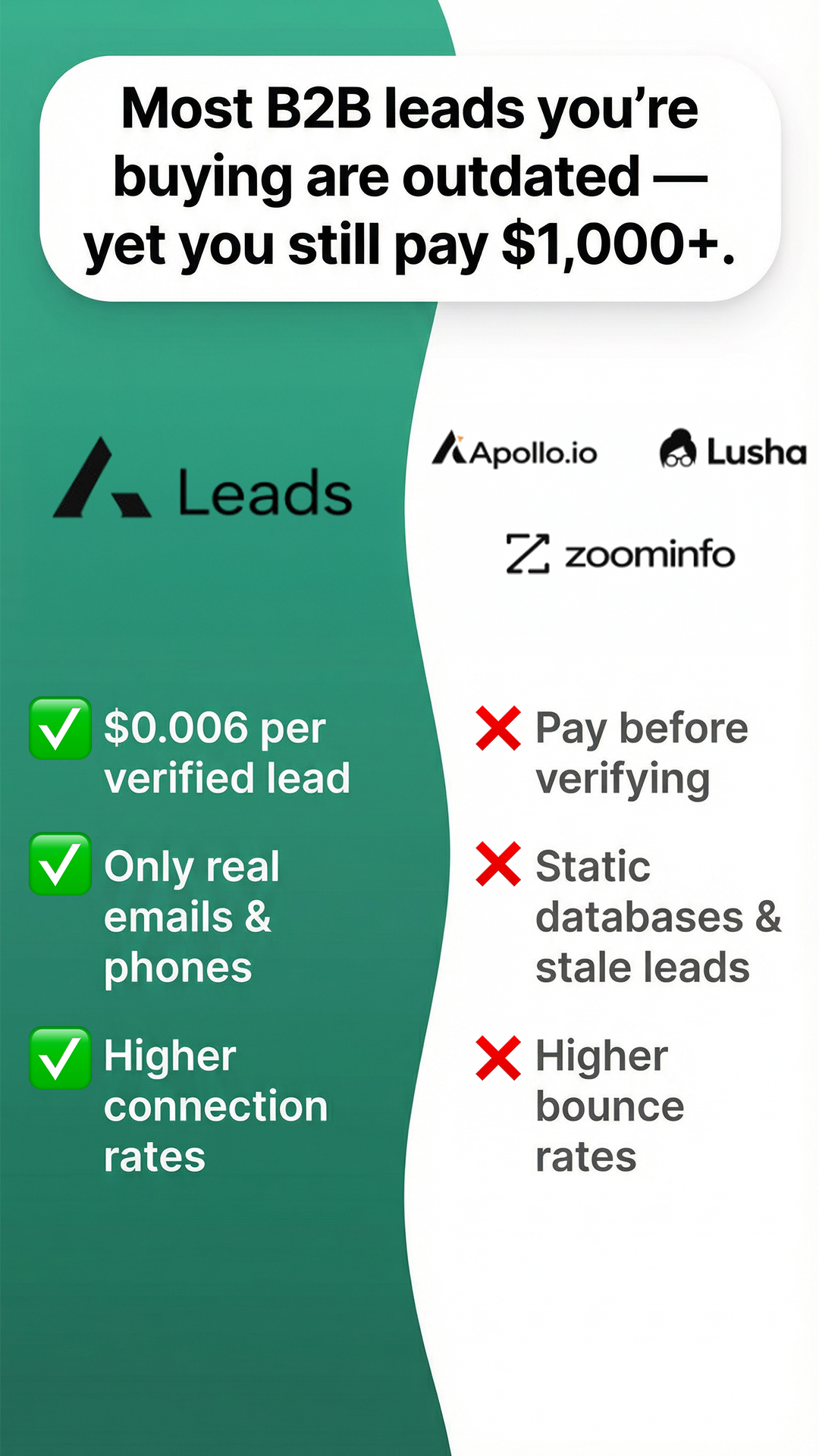 A-Leads Facebook ad