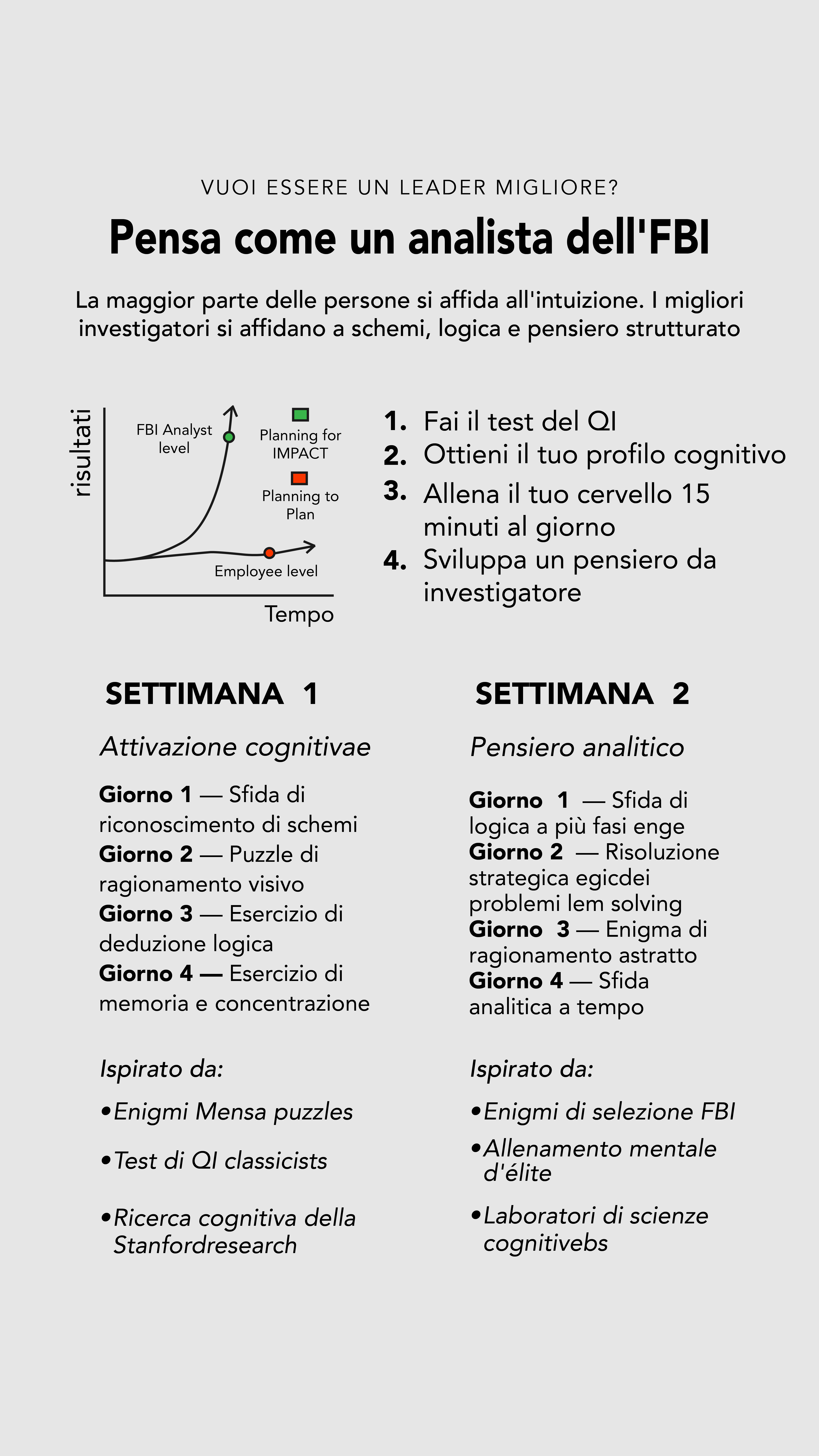 Test de Inteligencia Facebook ad