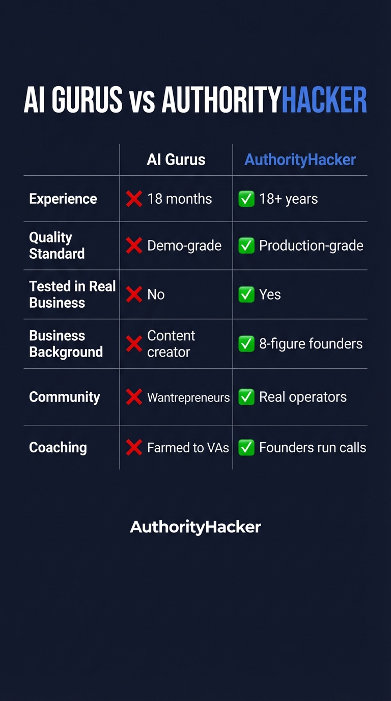 Authority Hacker Facebook ad
