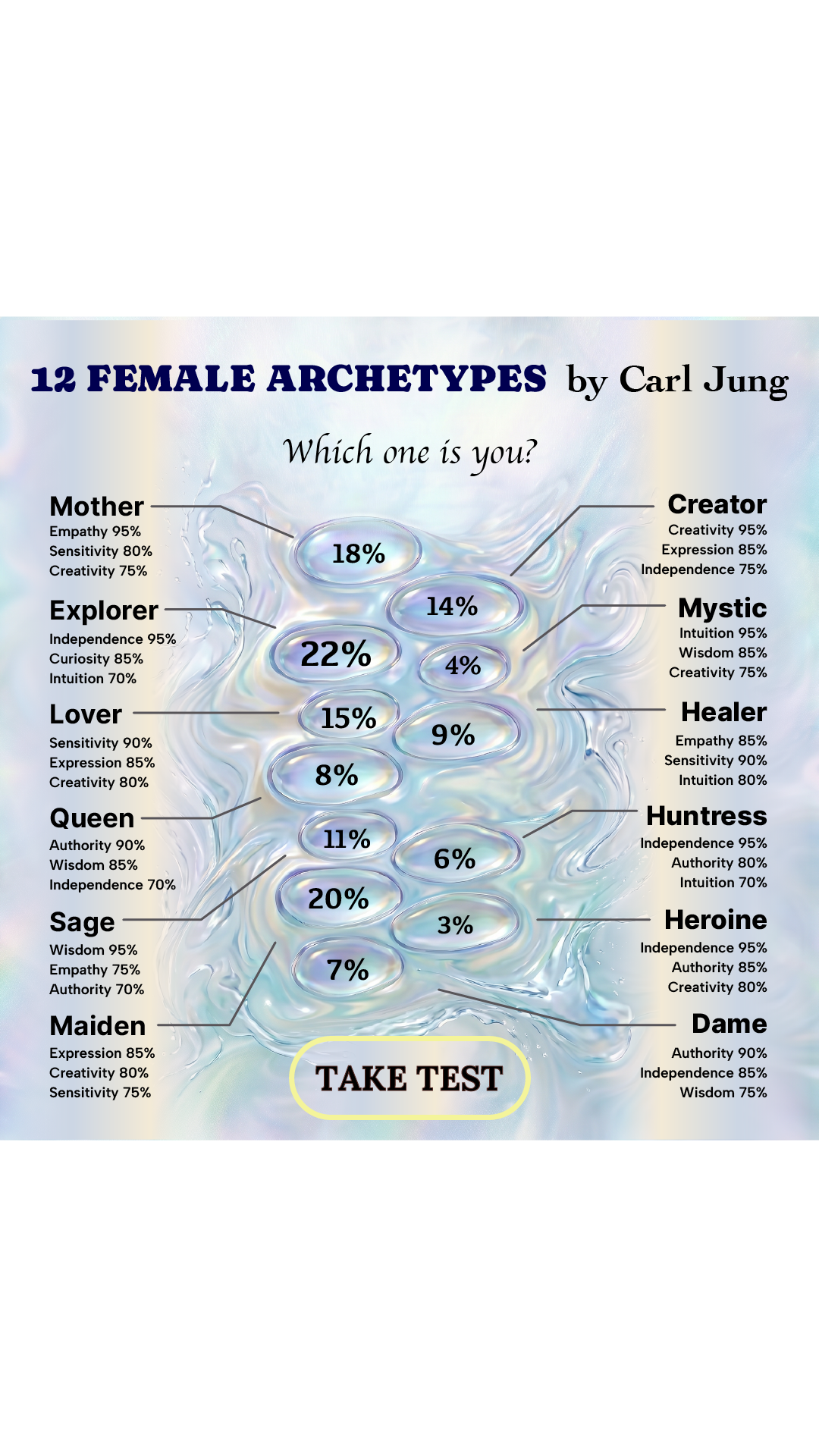 Personality Type Facebook ad