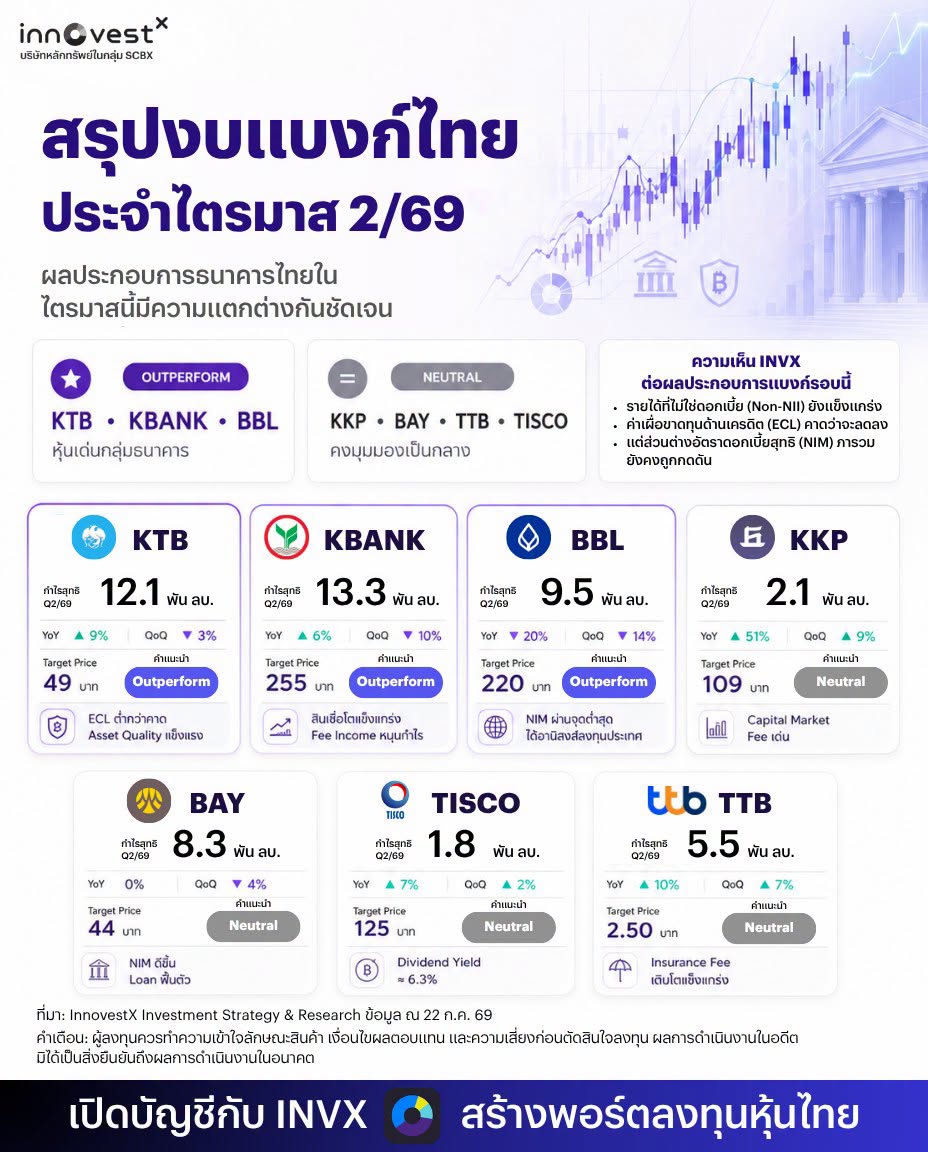 InnovestX Facebook ad