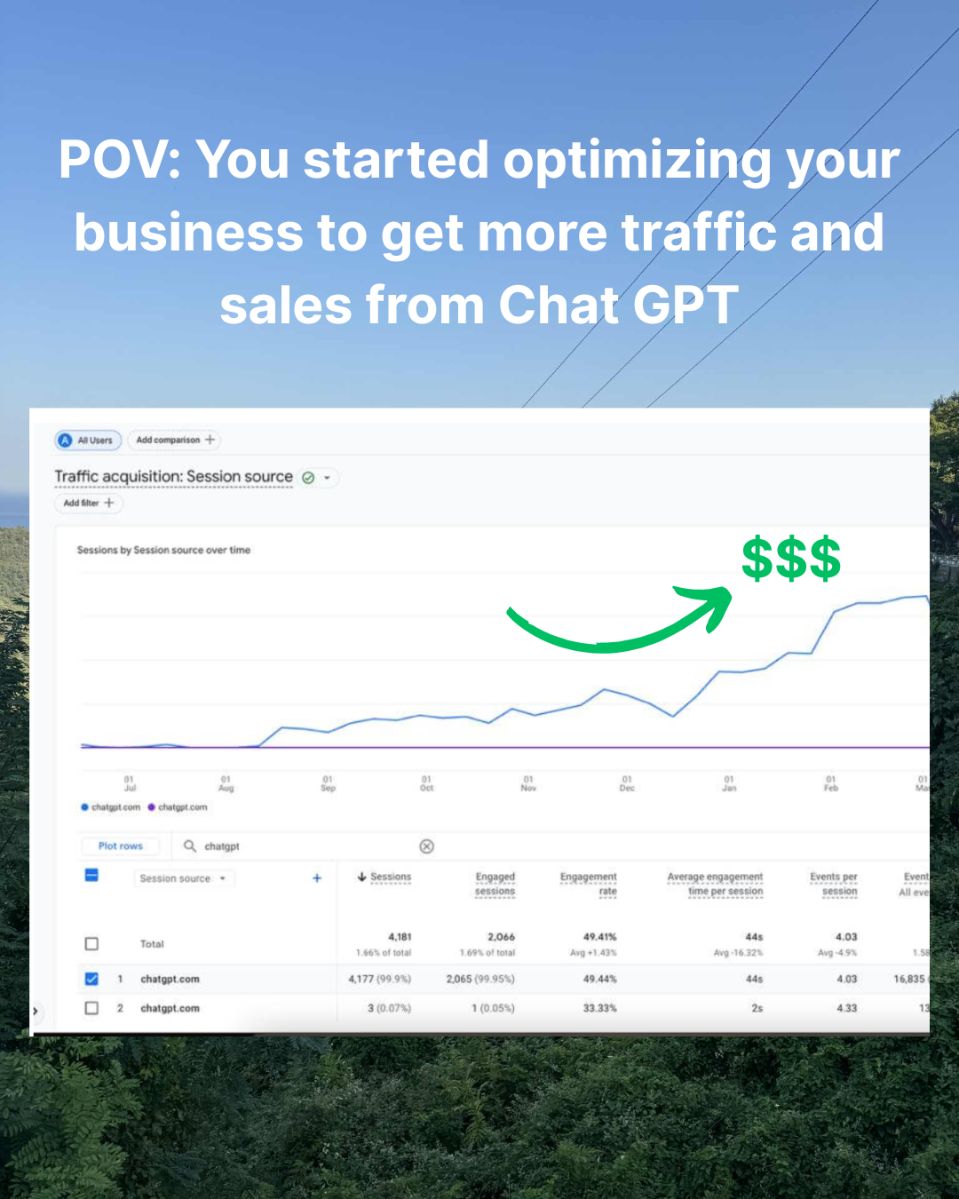 Sorn.ai Facebook ad: Rank Your Business 1st in Chat GPT. Get Customers.