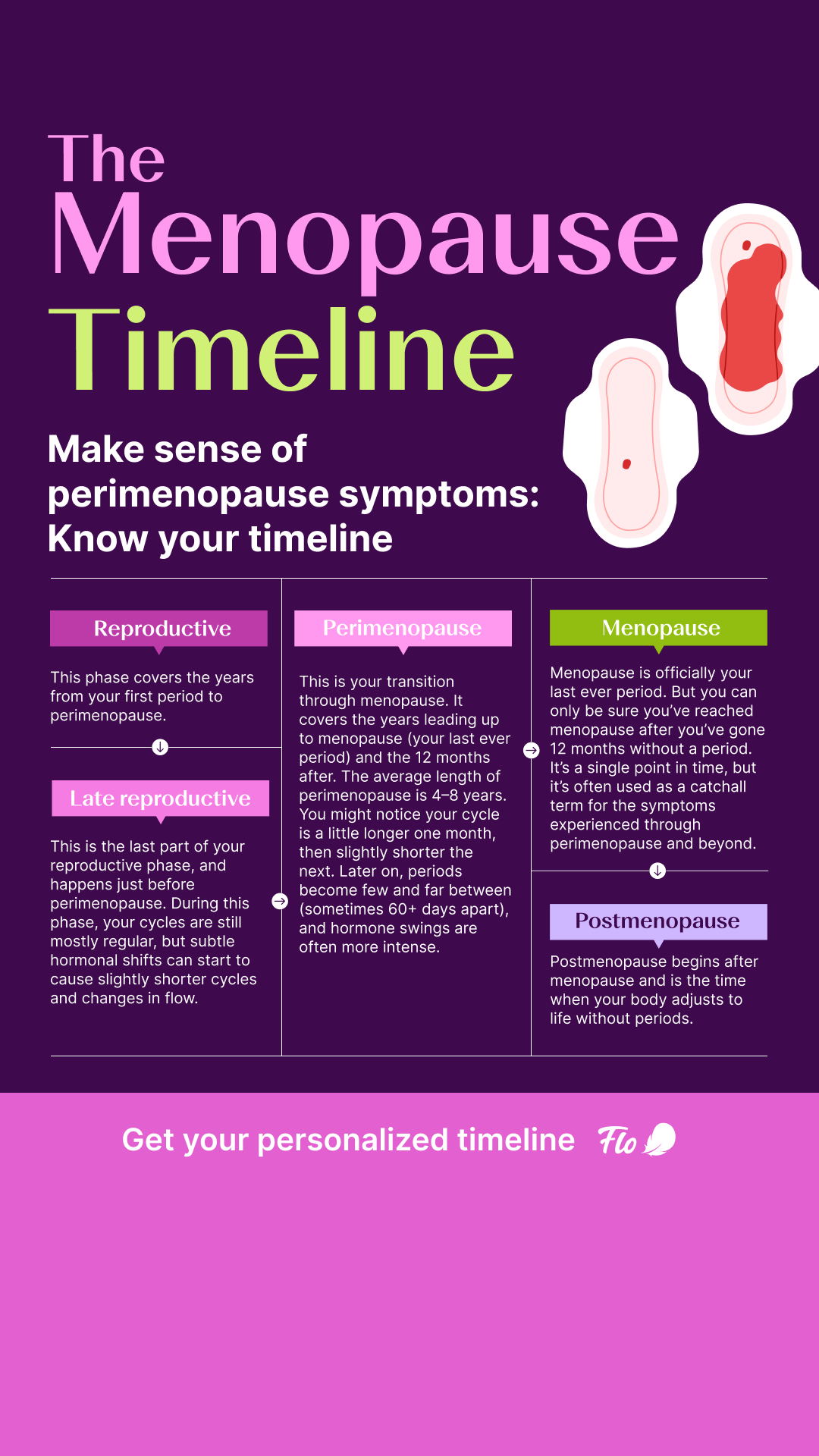 Flo For Perimenopause Facebook ad