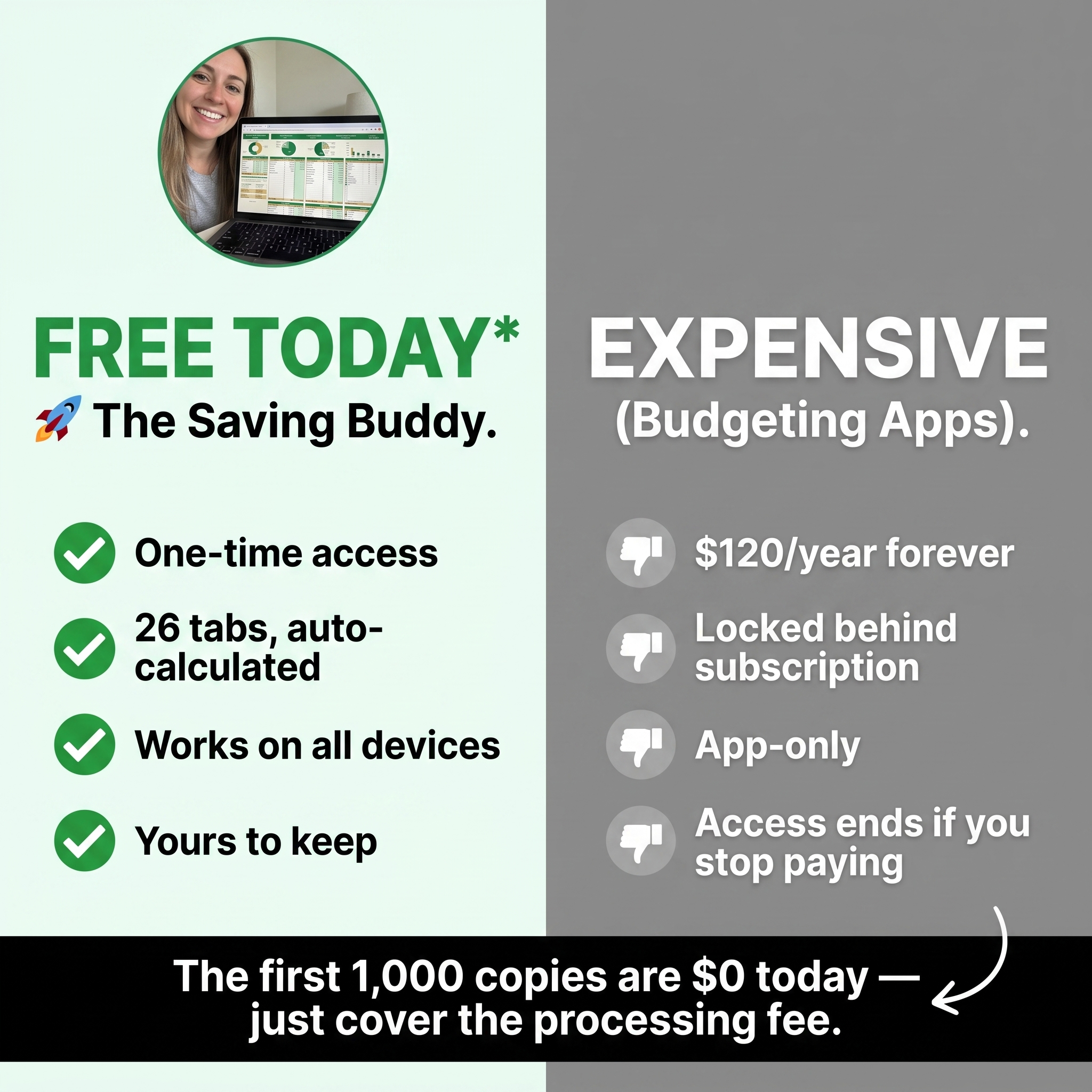 Thesavingbuddy Facebook ad: Free Today ( Just Cover a Processing Fee)