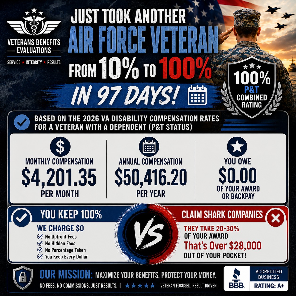Veterans Benefits Evaluations Facebook ad