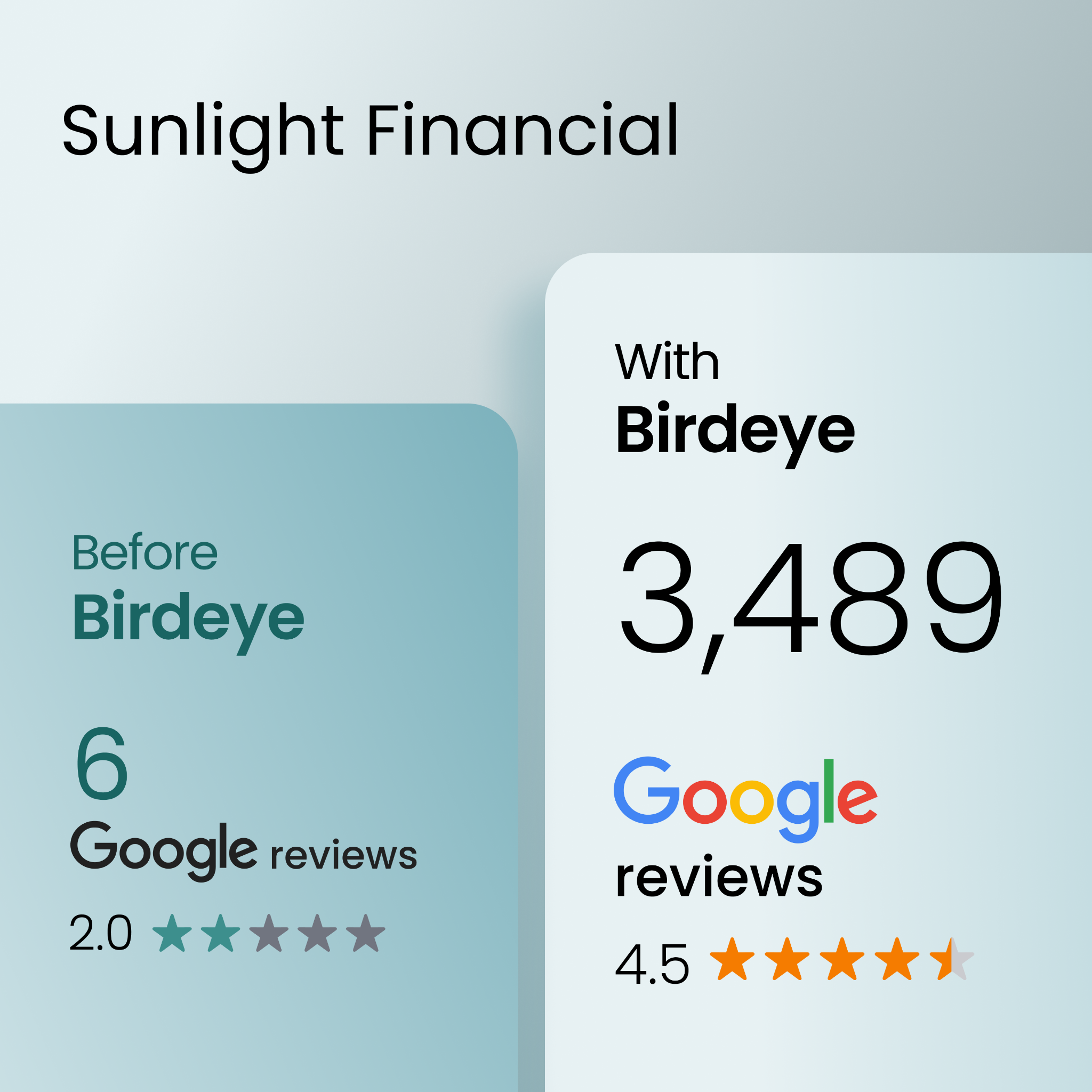 Birdeye Facebook ad: Choose the software trusted by 200k+ businesses