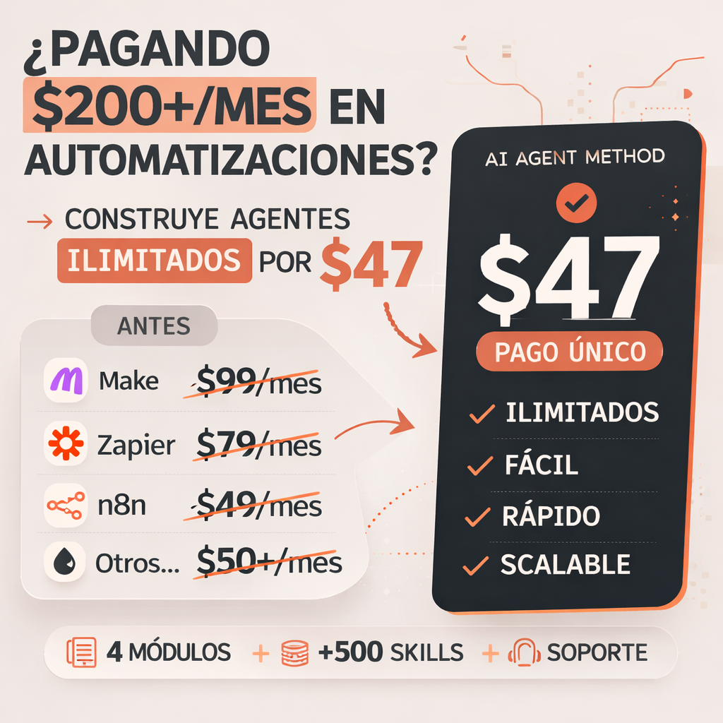 15 Minute AI Facebook ad: Garantía 7 Días - 100% Reembolso
