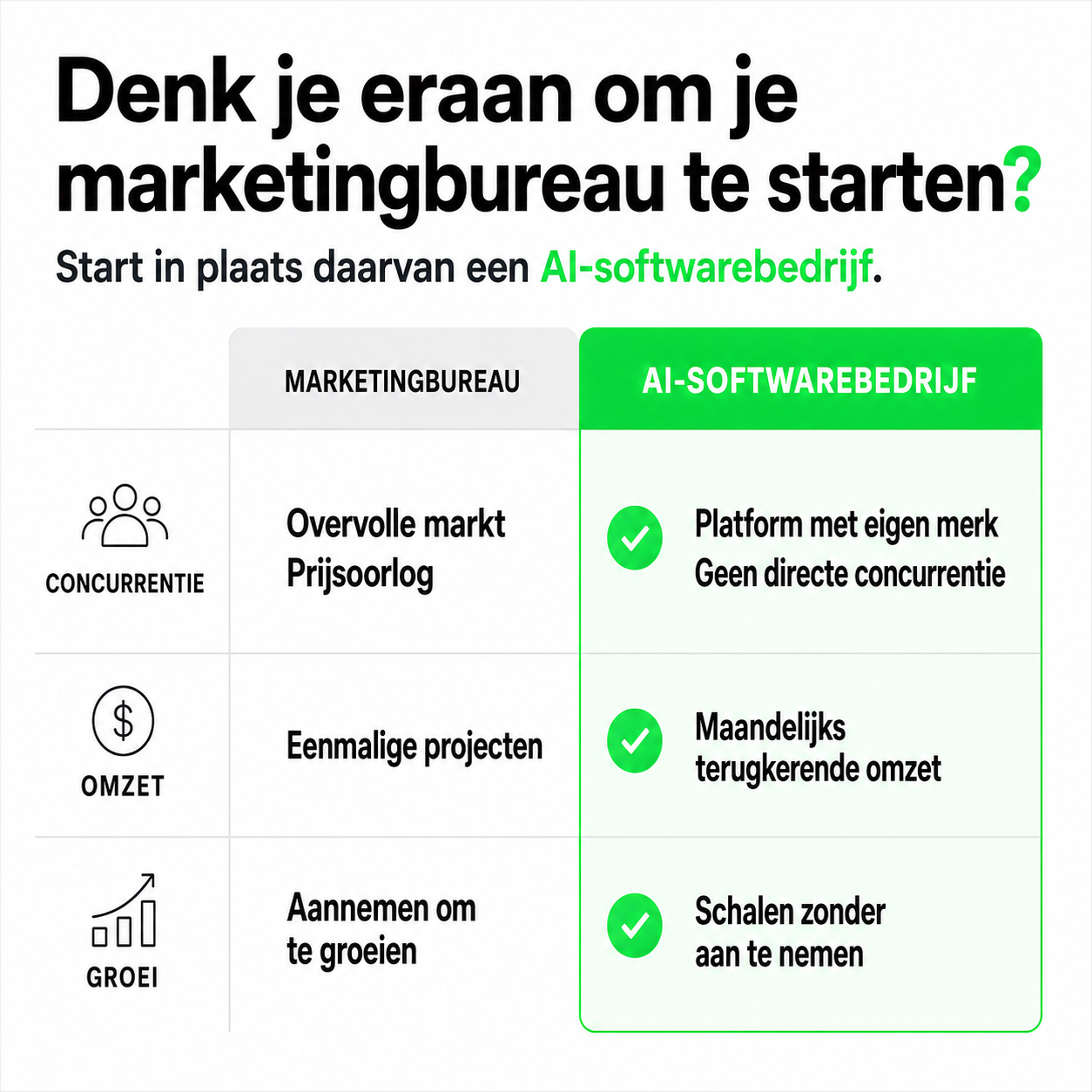 Climbo.com Facebook ad: Start niet het zoveelste marketingbureau.