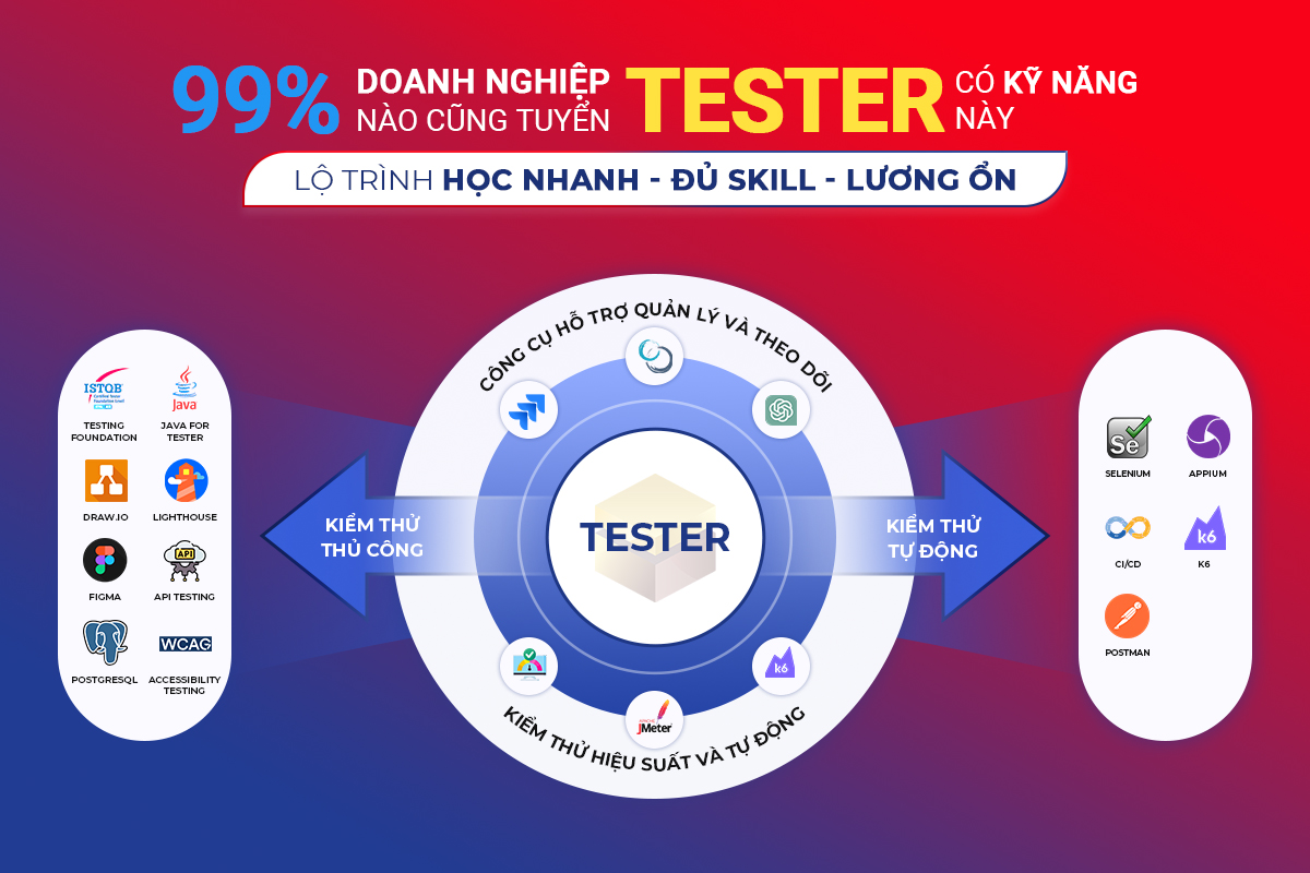 CyberSoft - Đào Tạo Chuyên Gia Lập Trình & Công Nghệ Facebook ad