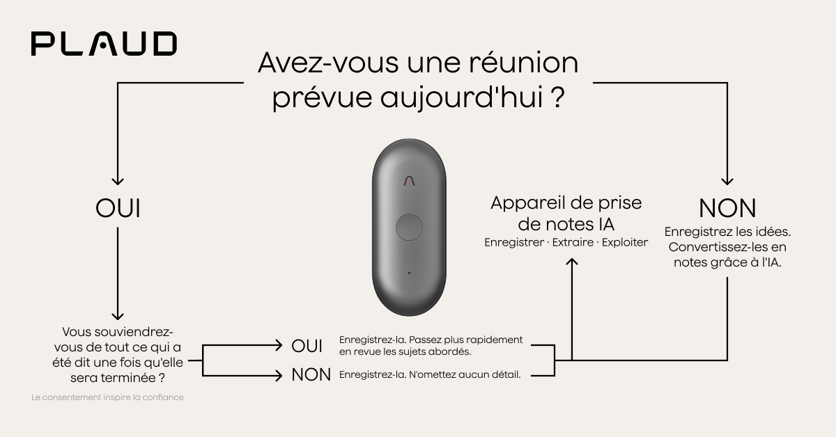Plaud Facebook ad