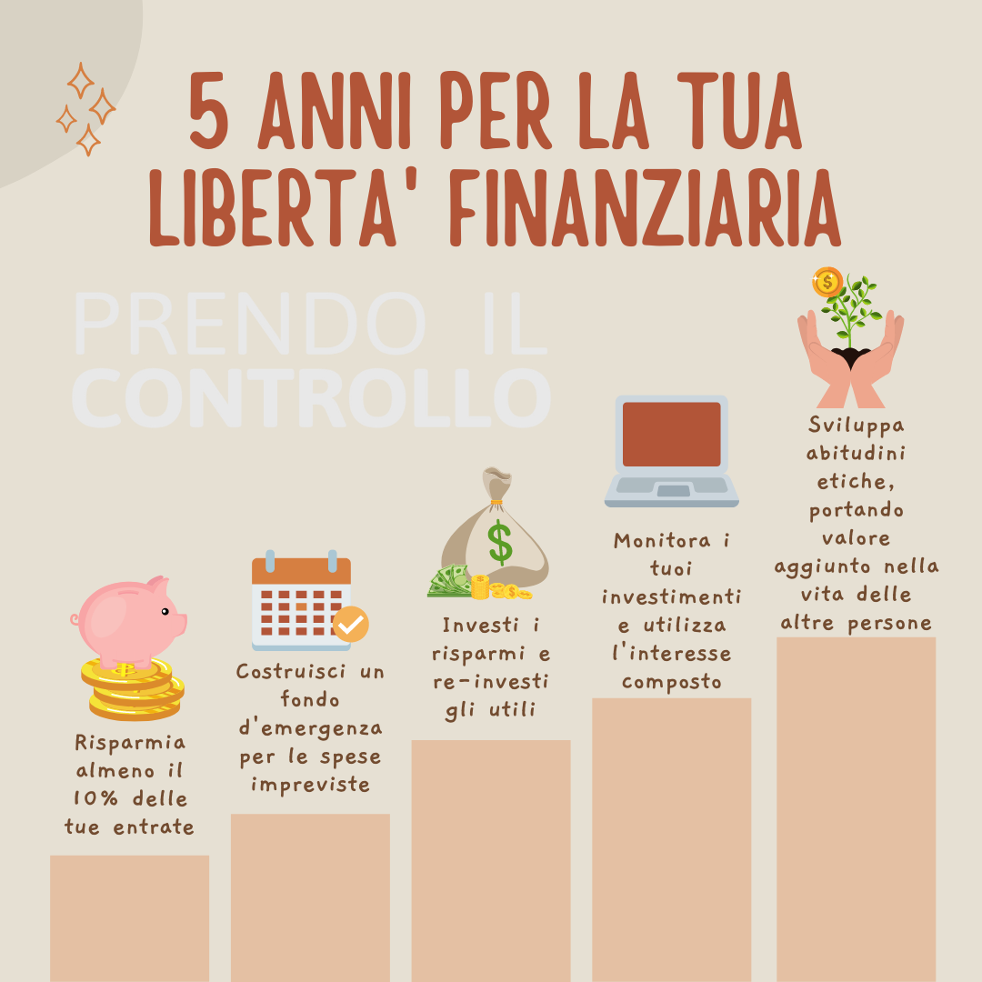 Prendo il Controllo ad creative