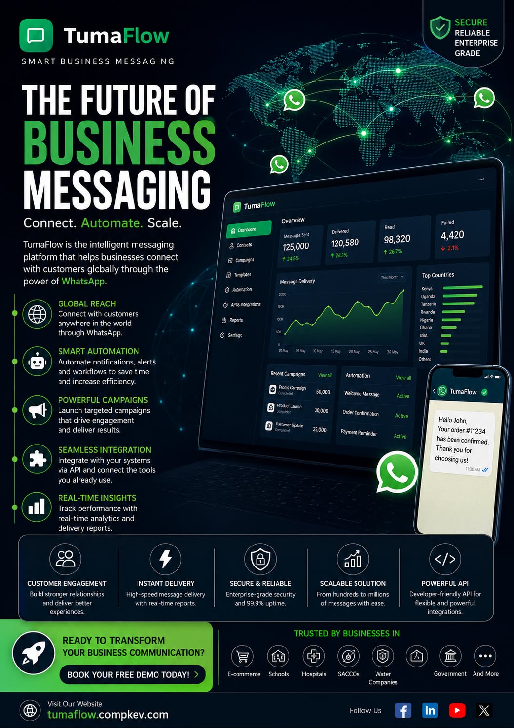 Compkev Facebook ad