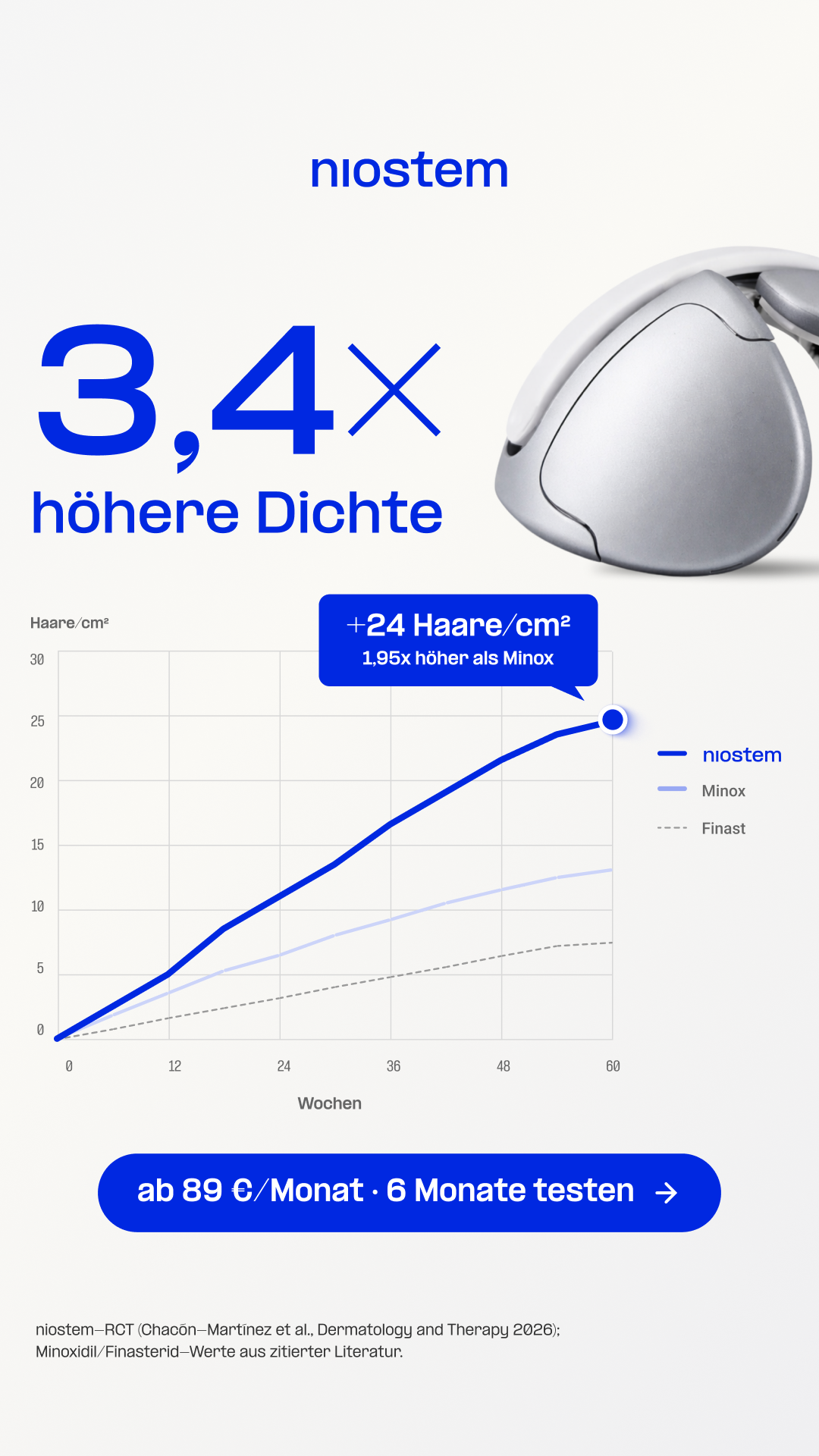 niostem Facebook ad: Volleres Haar mit niostem