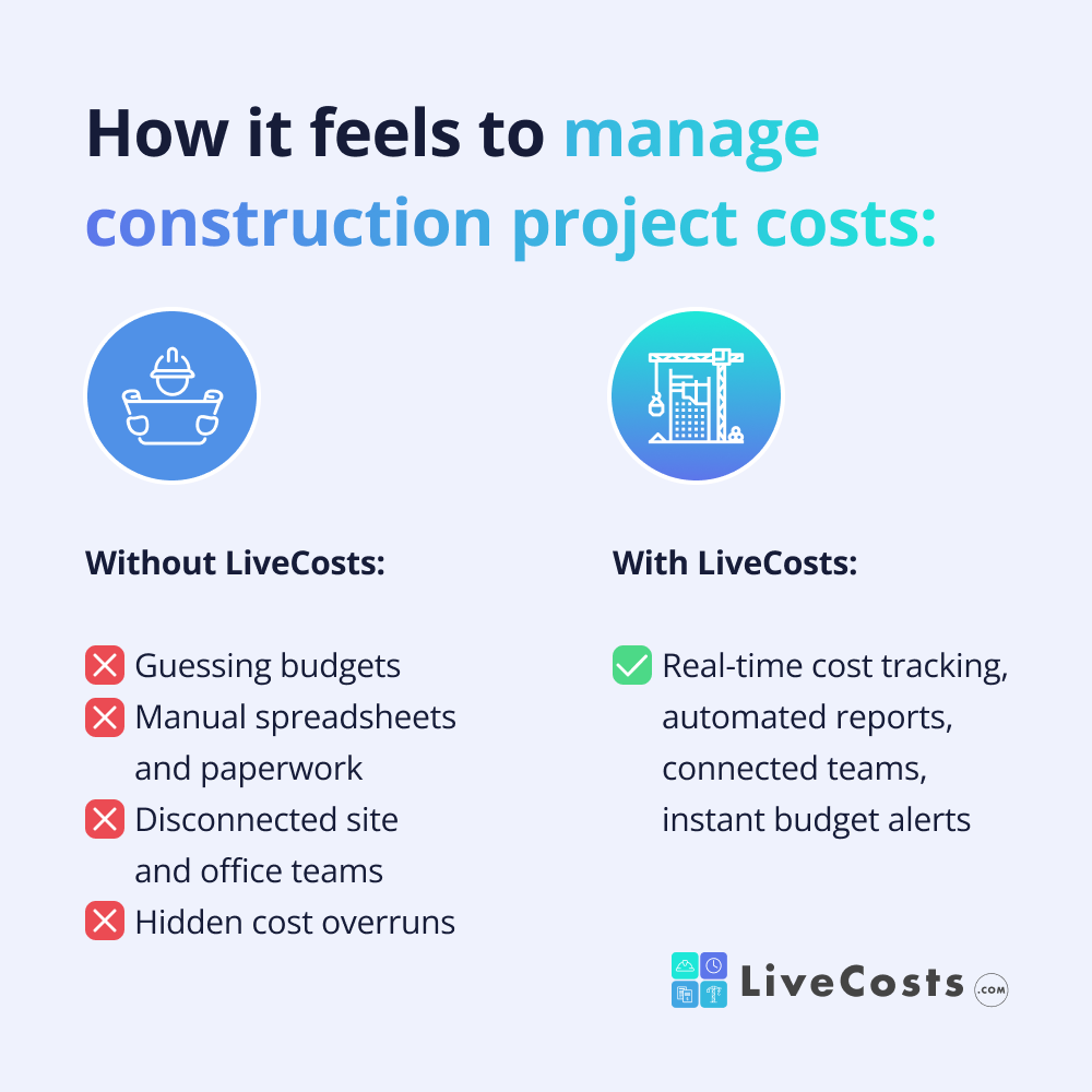 LiveCosts.com Facebook ad: Subbies sent in late invoices again?