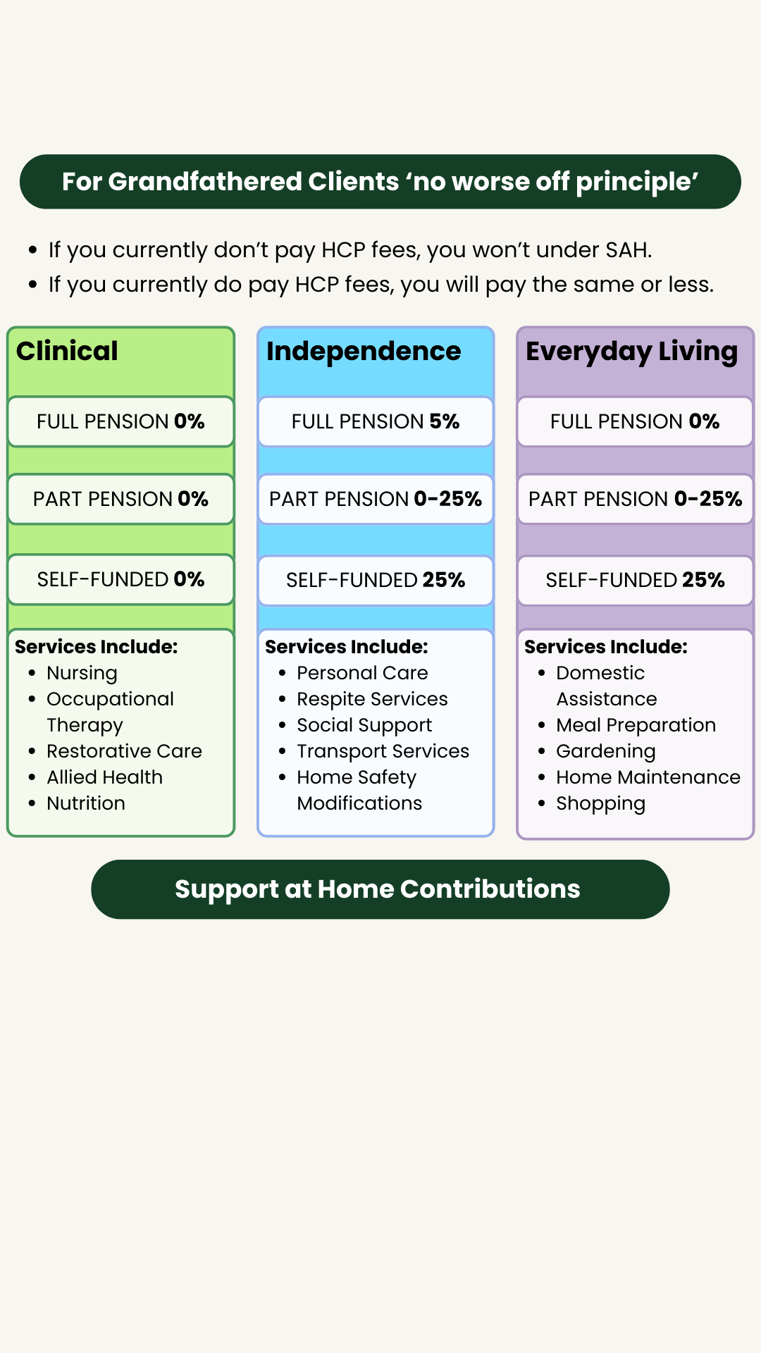 Caring Co Facebook ad