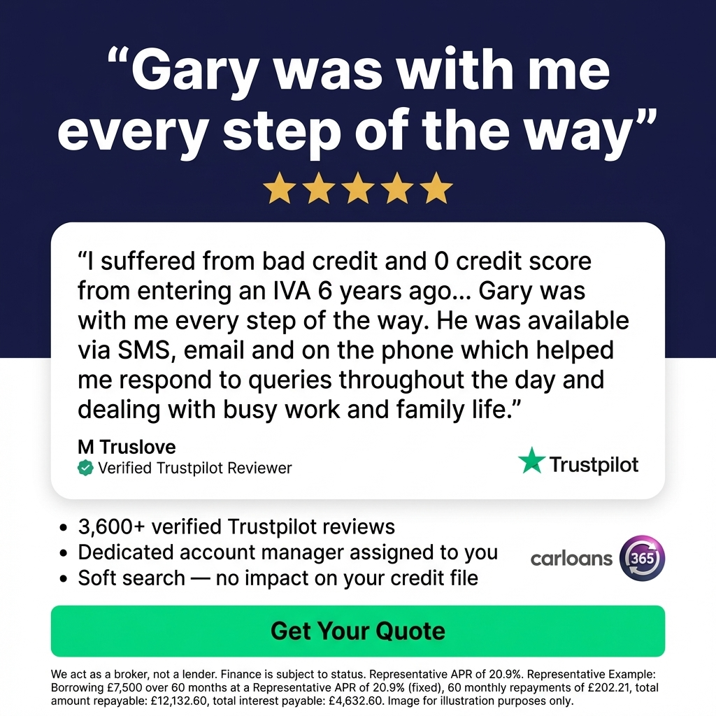 Carloans 365 Facebook ad