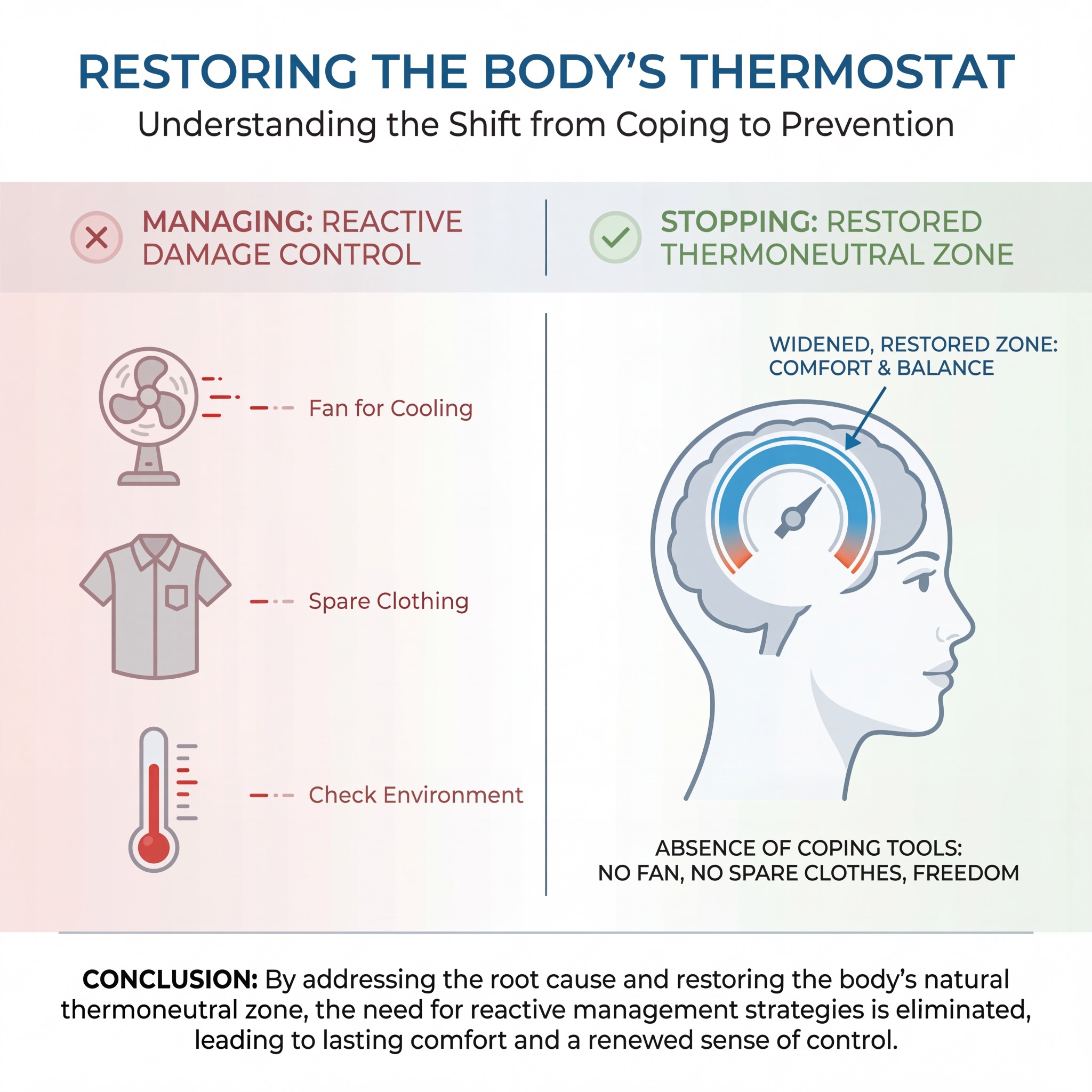 Vono Labs Facebook ad: Your Hot Flashes Aren't A Hormone Problem. They're A…