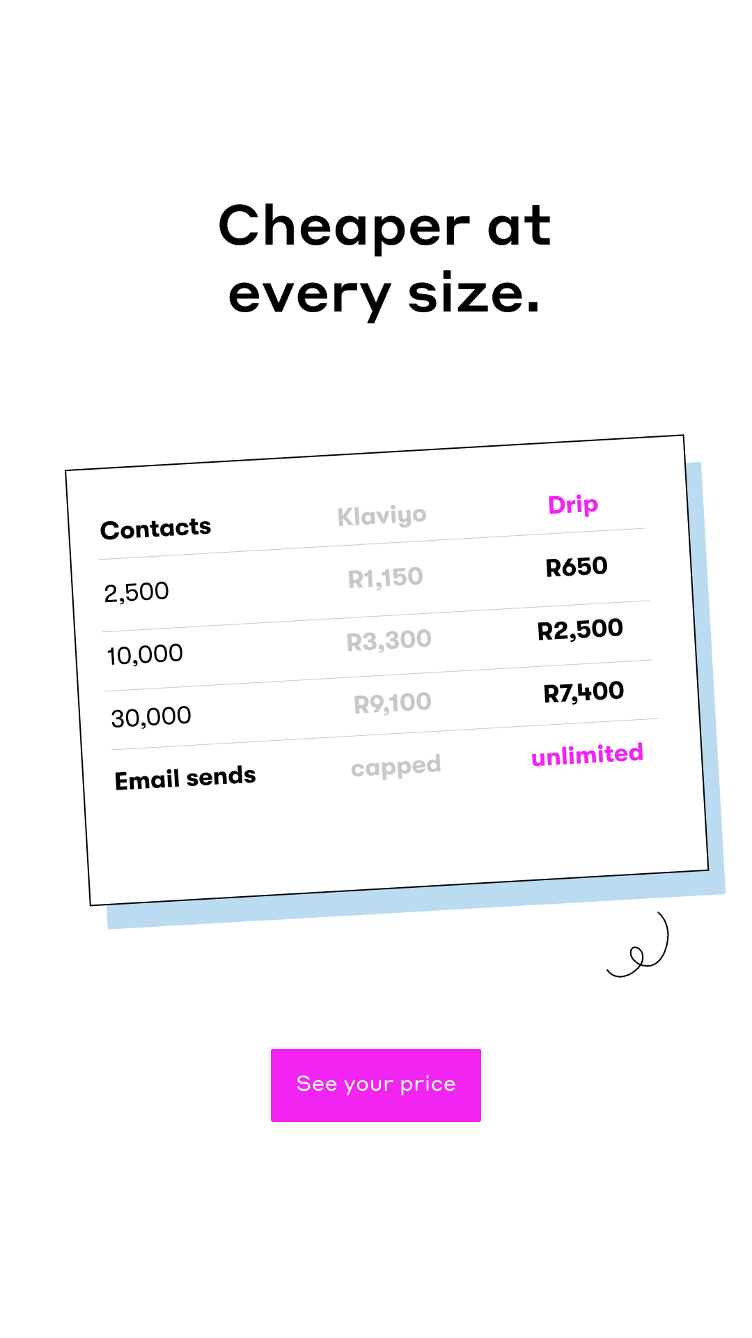 Drip Email Marketing for Ecommerce Facebook ad