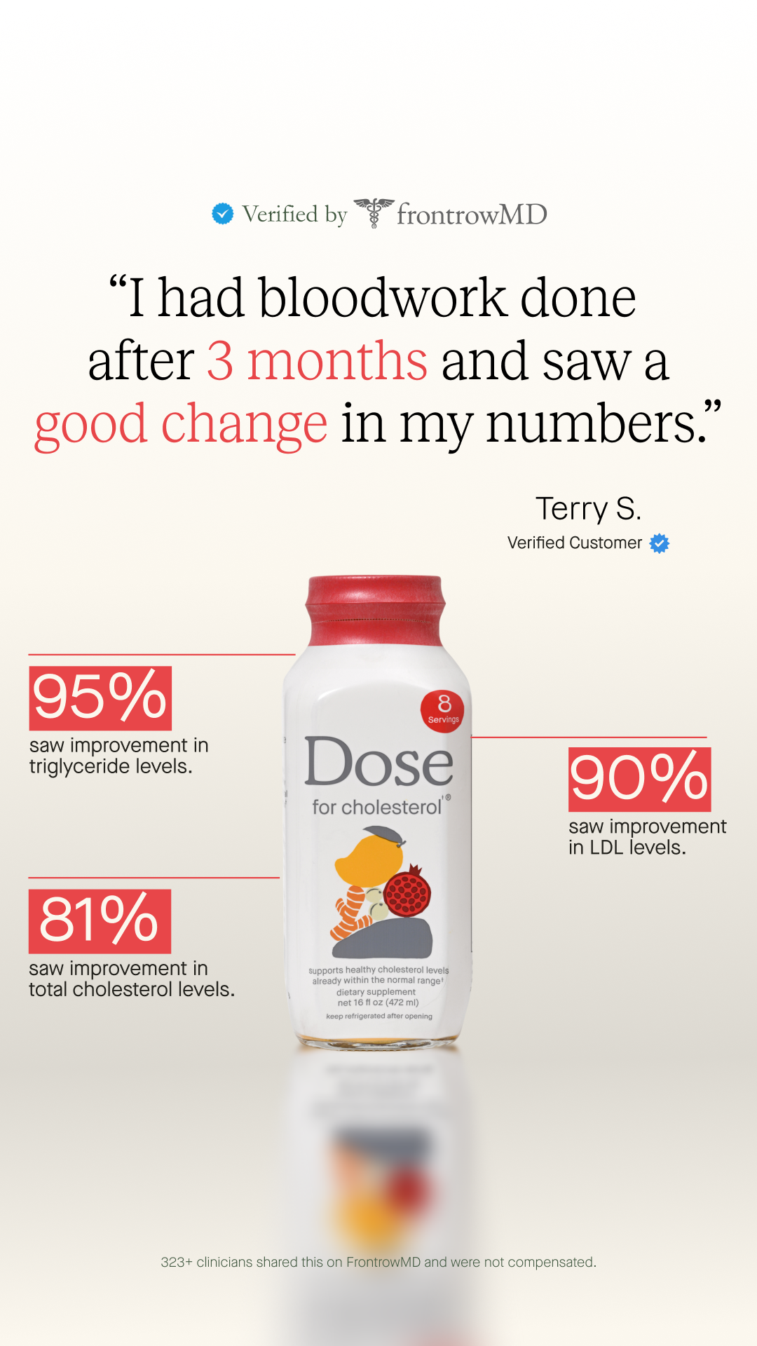 Dose for Cholesterol Facebook ad