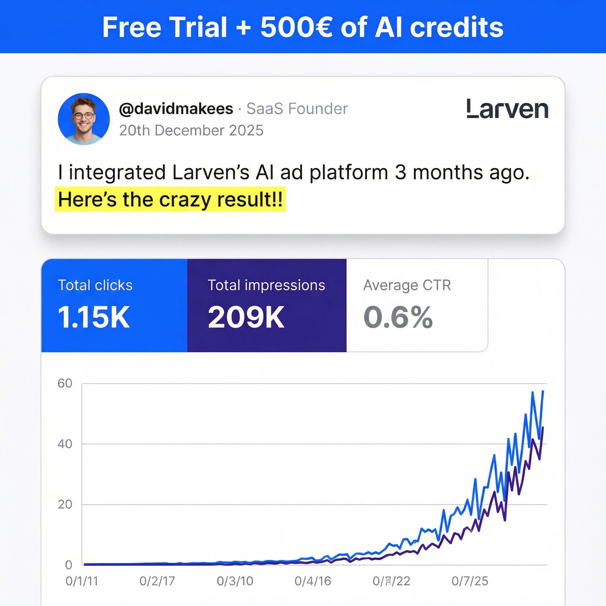 Larven AI Facebook ad