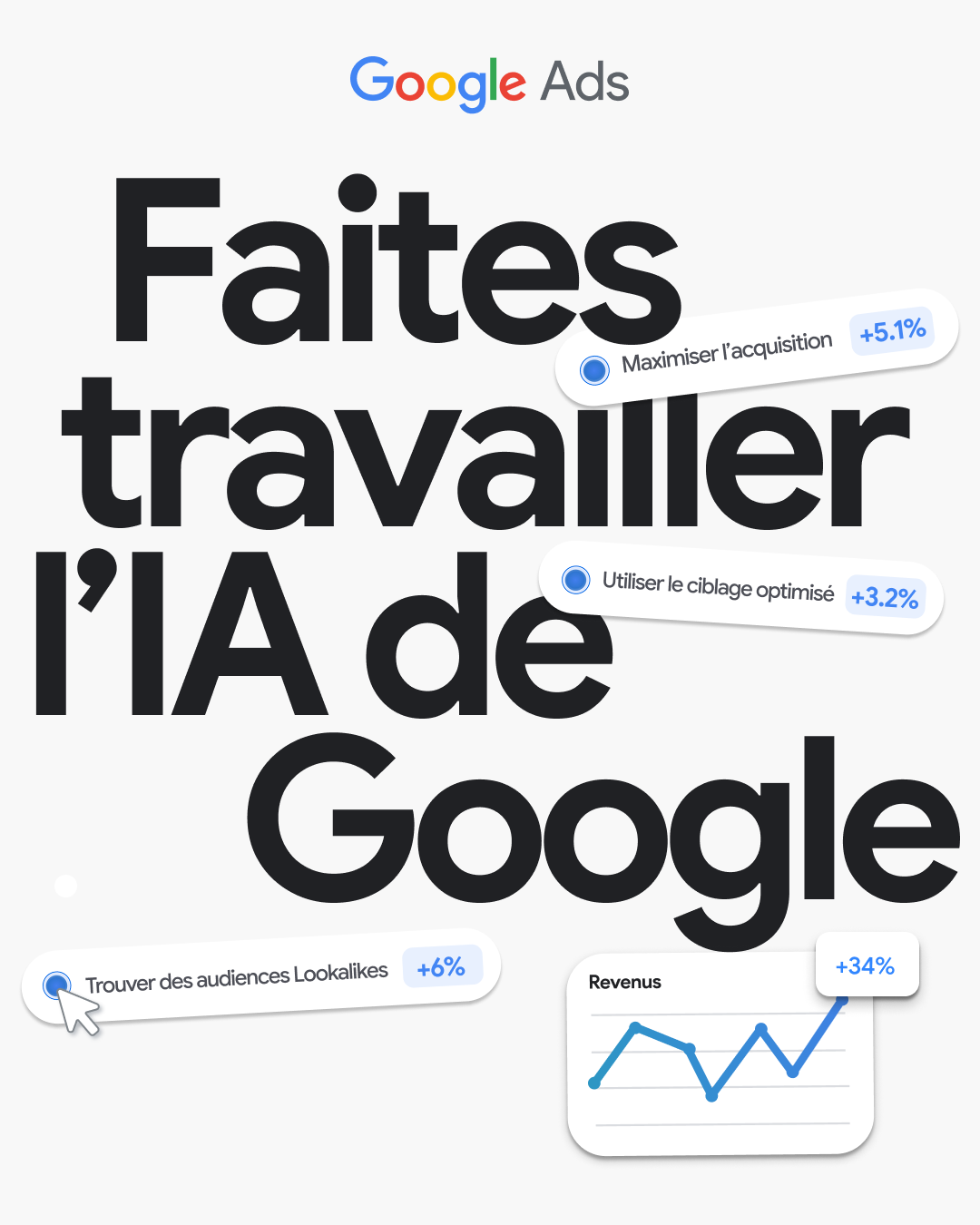 Google Ads Facebook ad