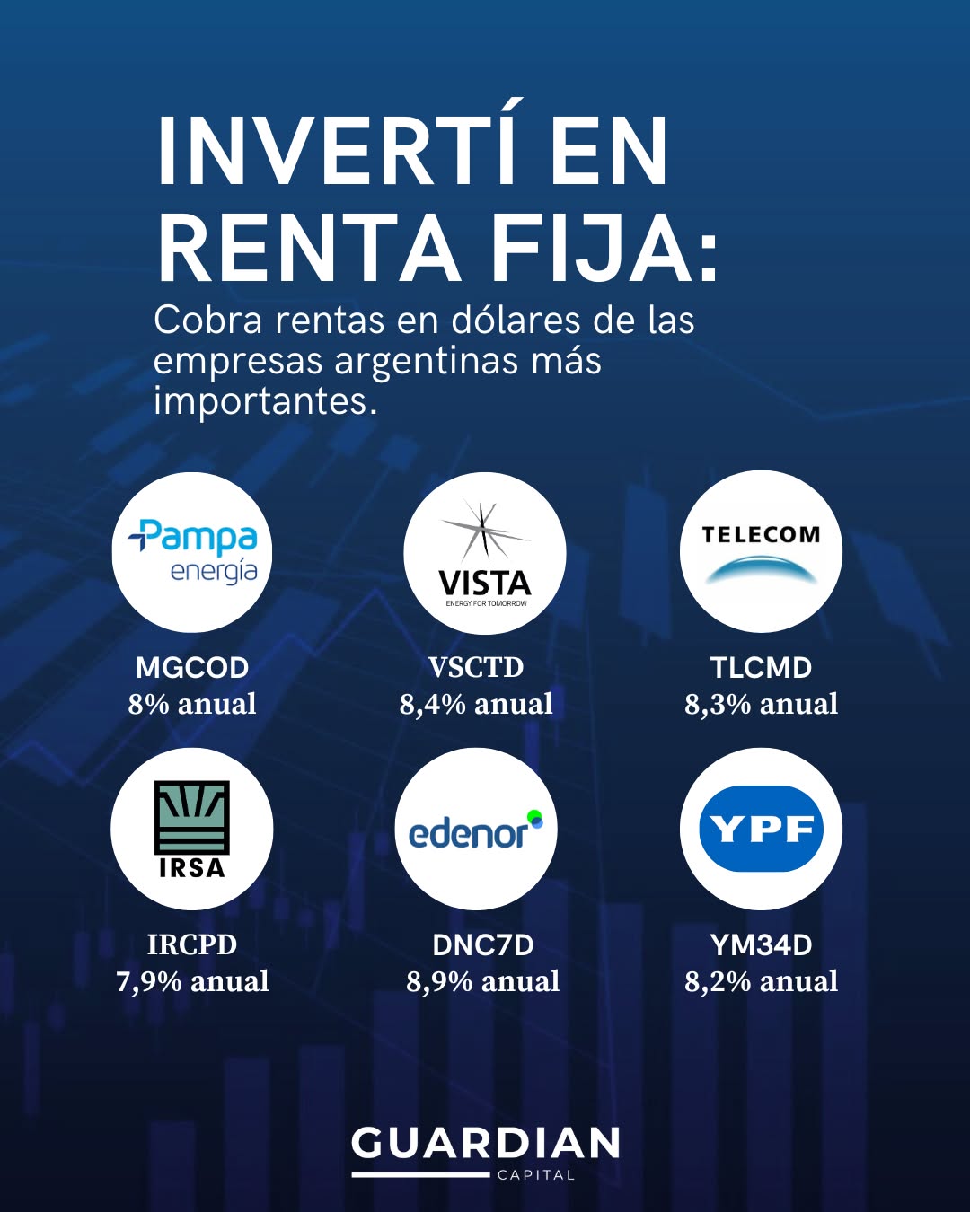 Guardian Capital Facebook ad: Chatea con nosotros