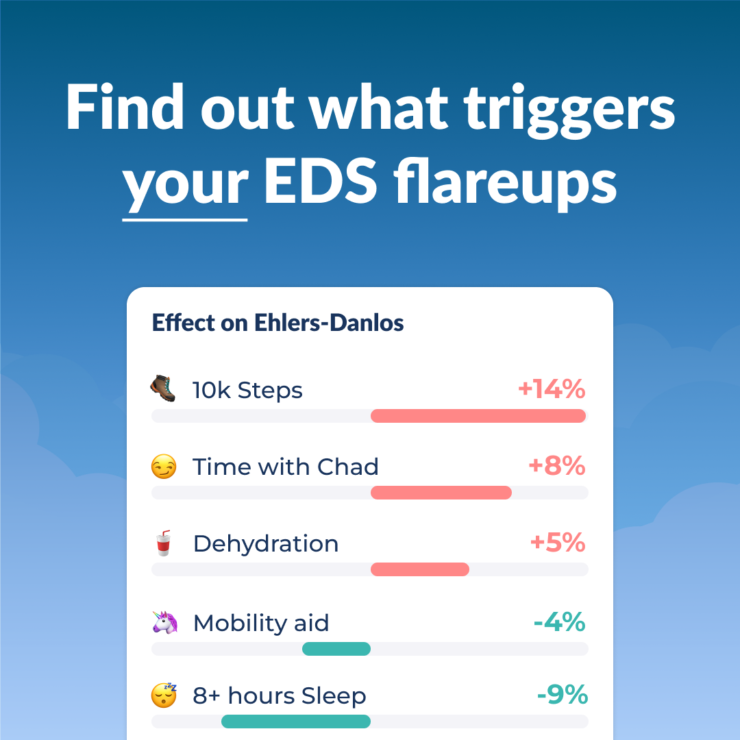 Bearable App Facebook ad