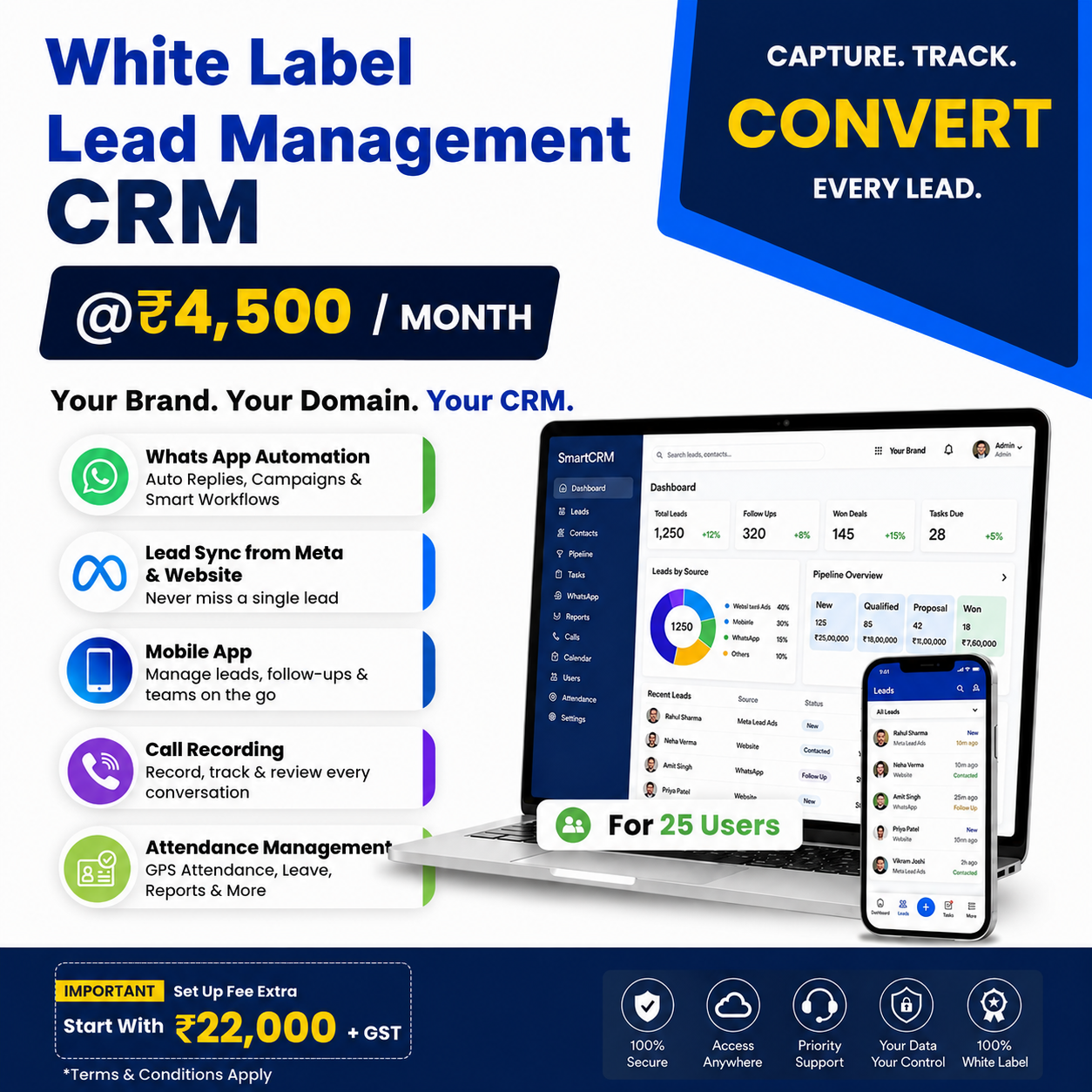 Smart CRM Solution Facebook ad: Get All in One White Label CRM @ ₹4,500/Month
