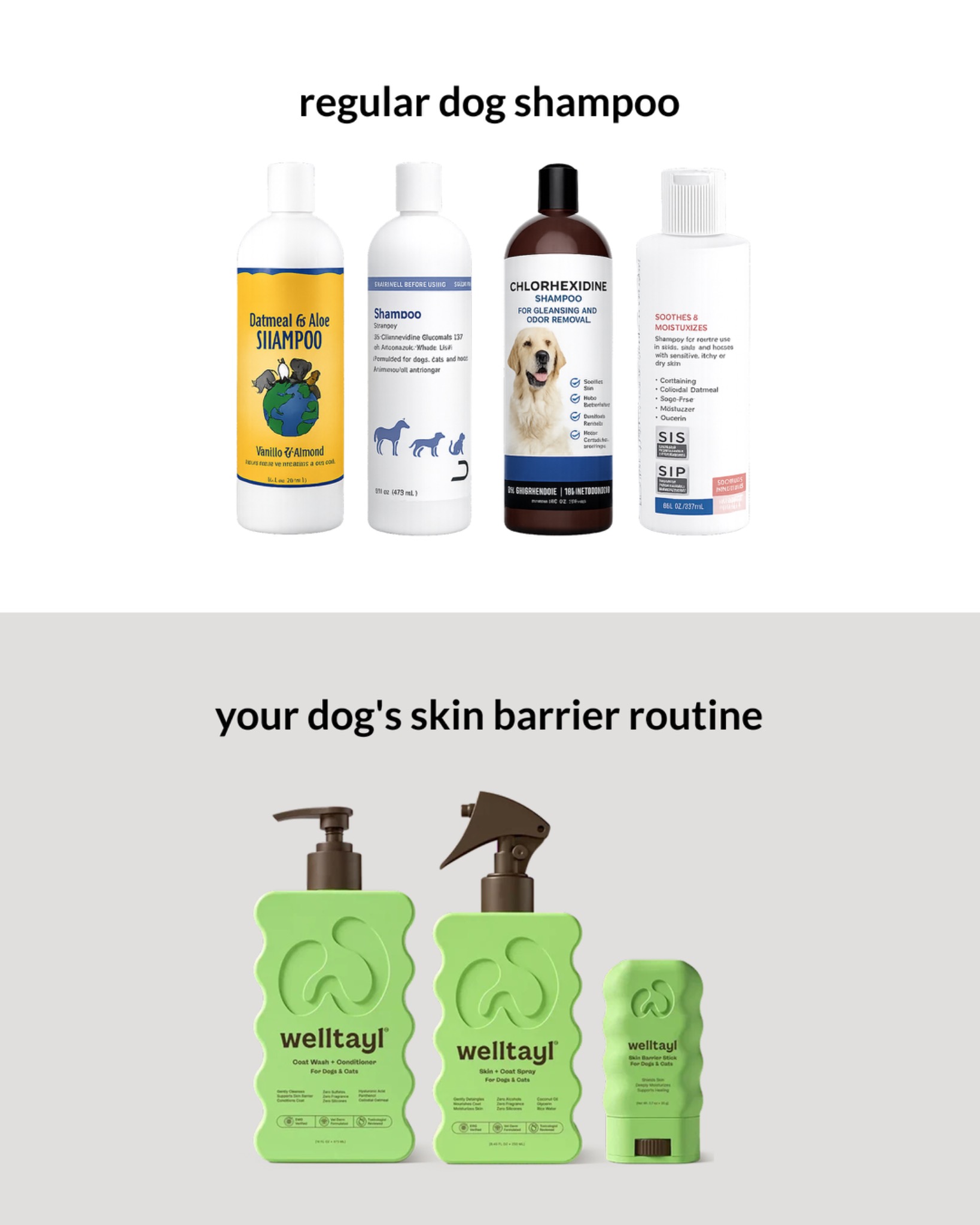 Welltayl Pets Facebook ad: Most dog shampoos strip the skin barrier. Ours rebuild it.