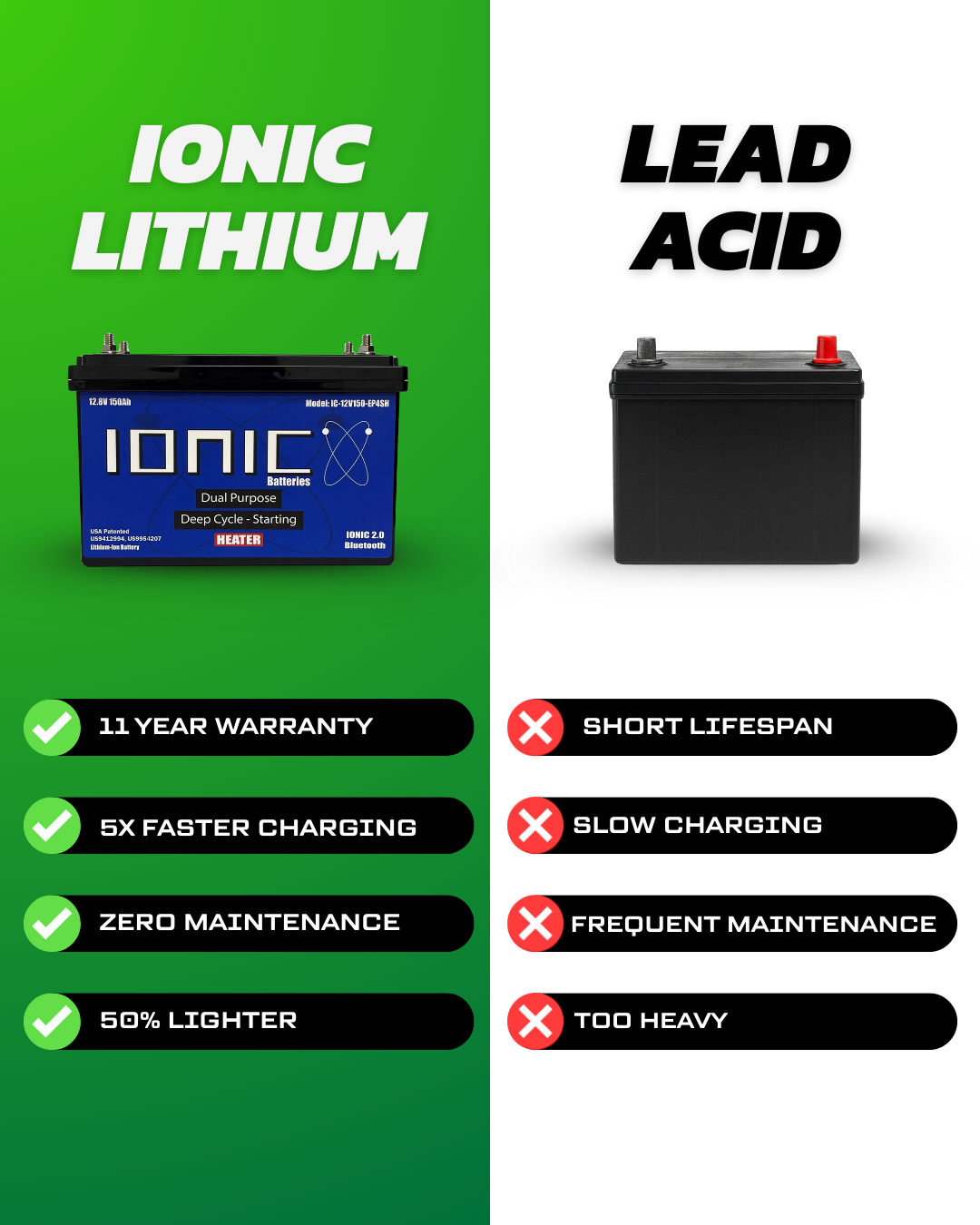 LithiumHub Facebook ad