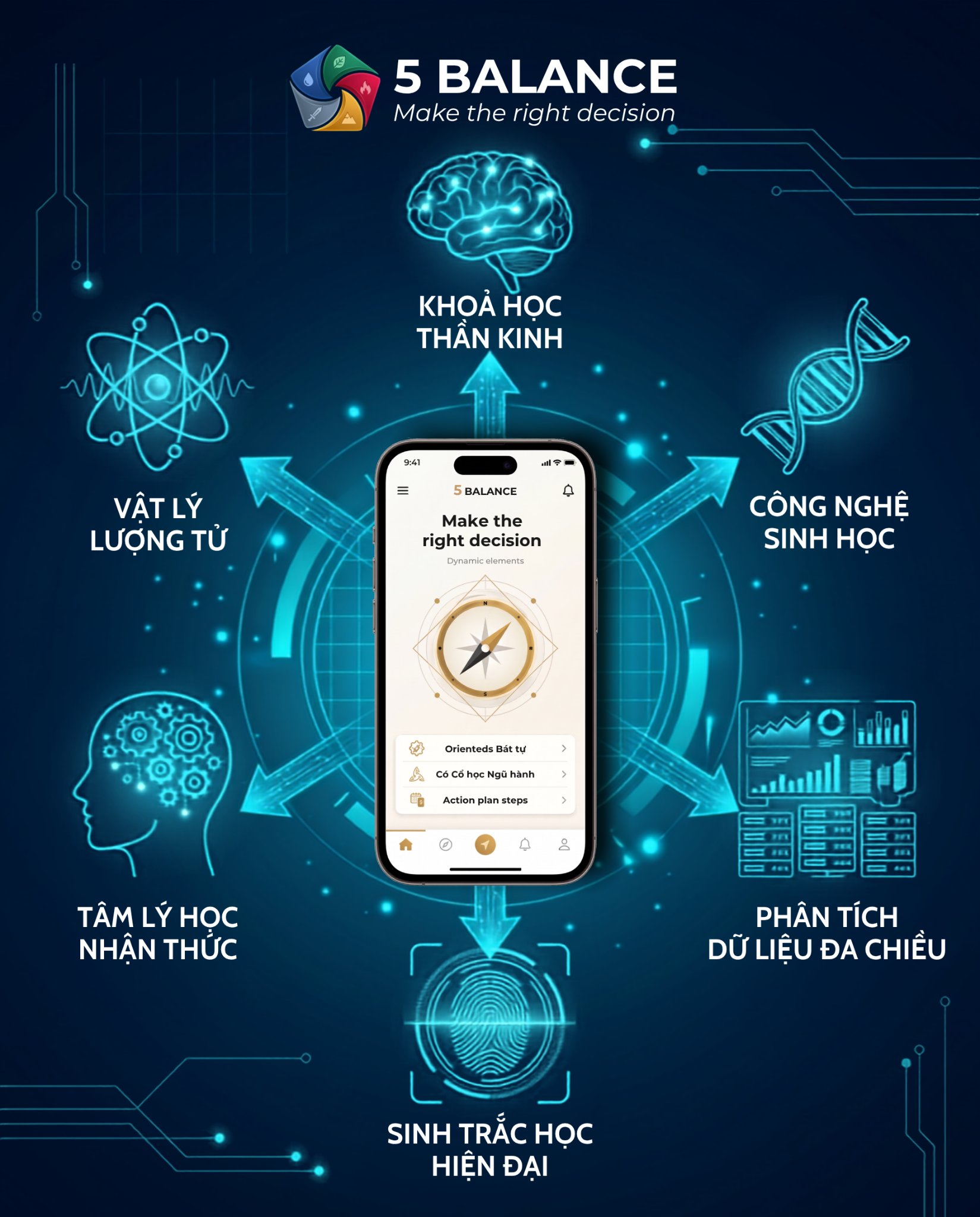 5balance Facebook ad