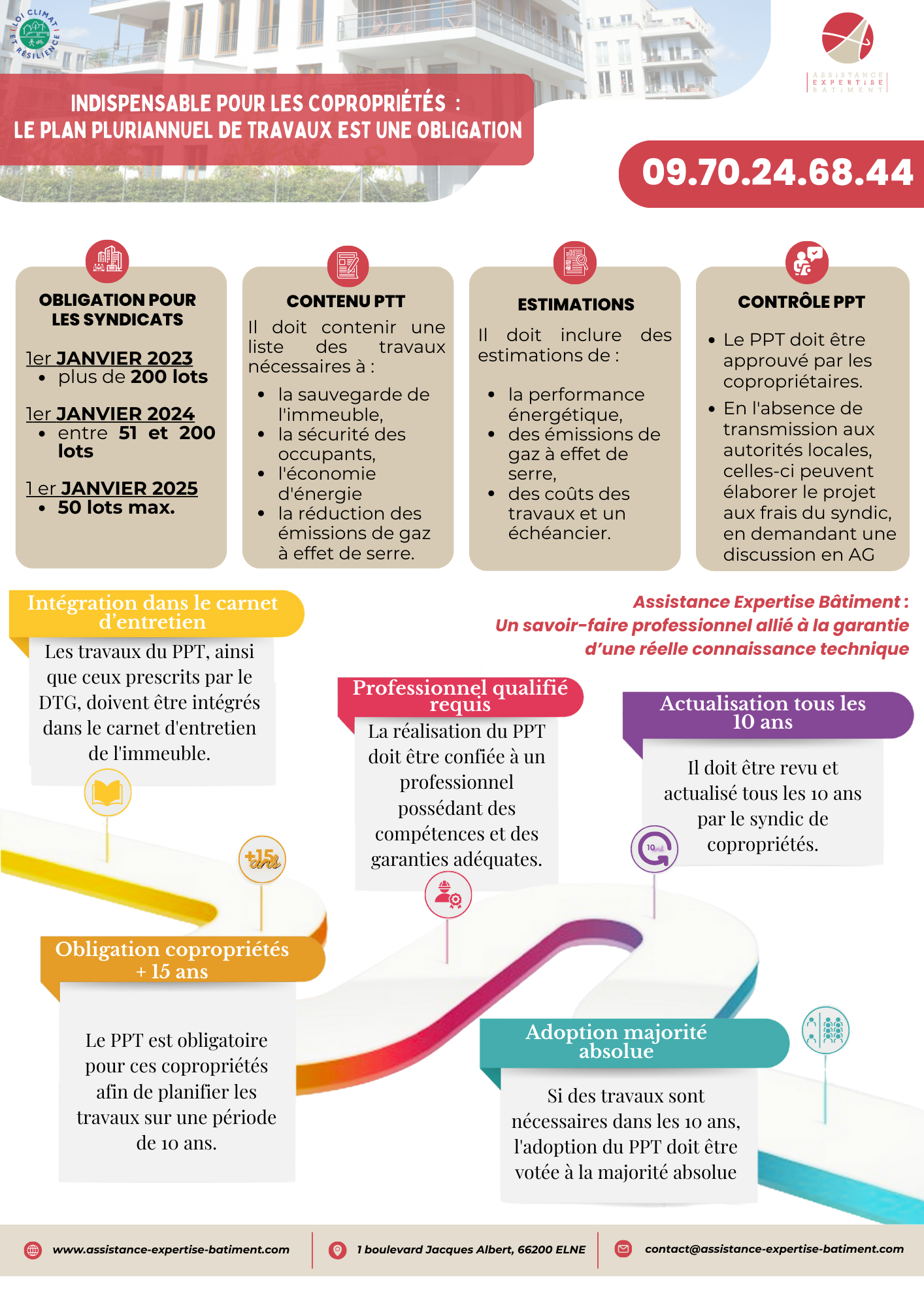 Assistance Expertise Bâtiment Facebook ad from Jan 15, 2026