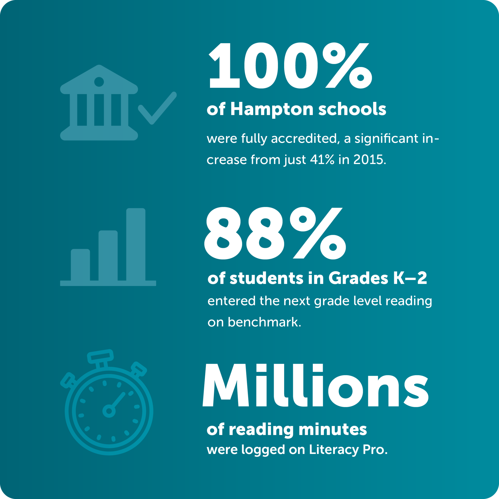 Scholastic Teachers Facebook ad