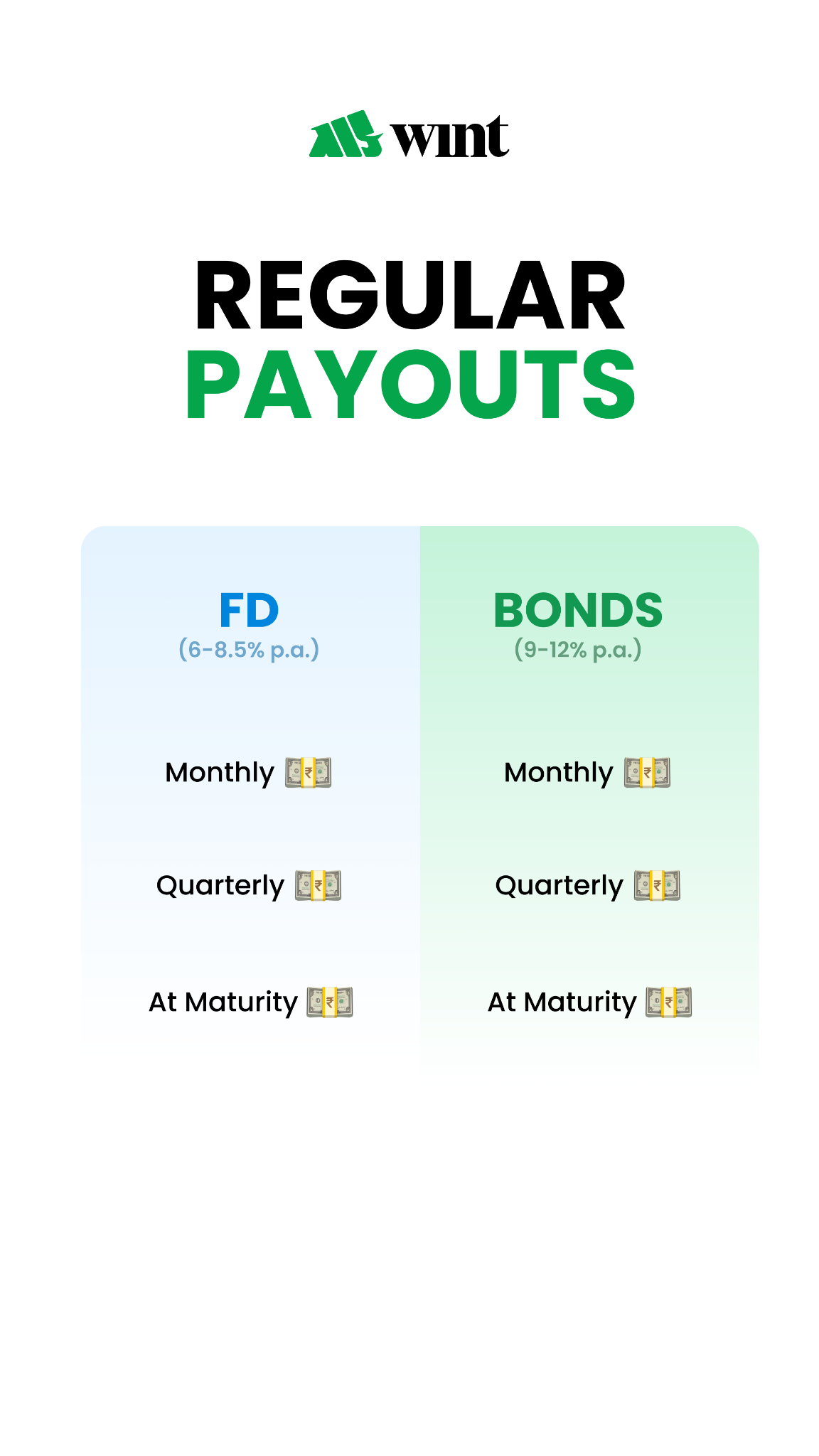 Wint Wealth Facebook ad