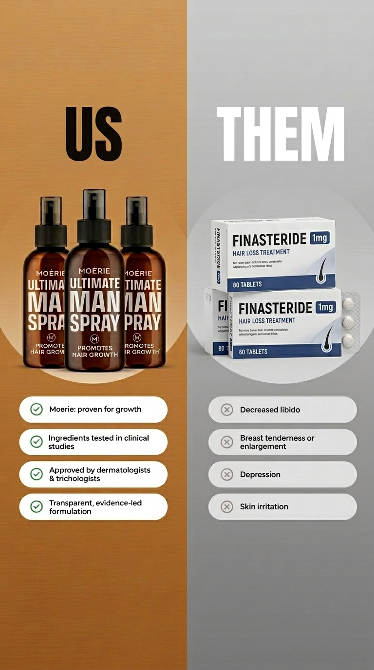 Beyond the Hairline with Dr. Vance Facebook ad: Stop the Pill-Pusher gamble. Run your Scalp Audit