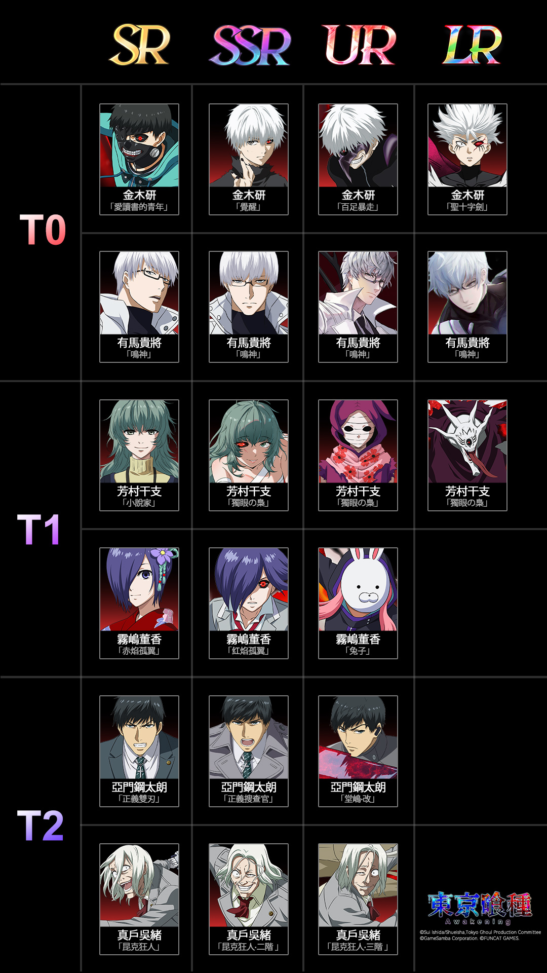 東京喰種:Awakening Facebook ad