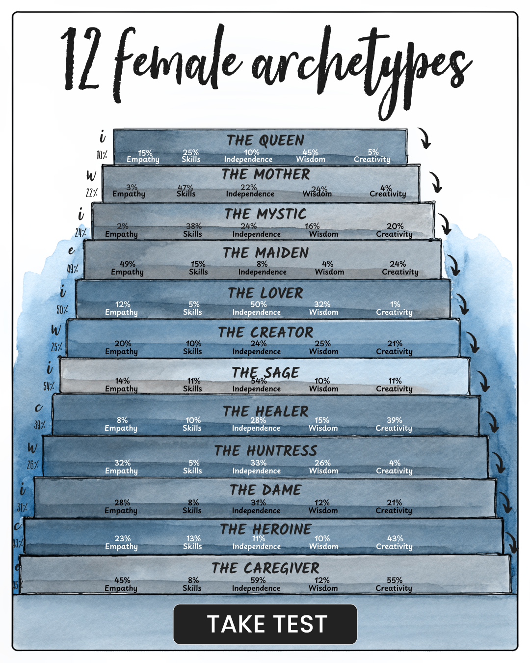 Unleash Your Archetype's Potential Facebook ad
